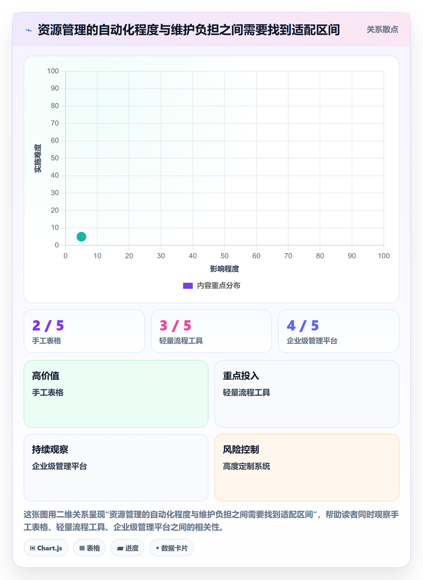 角色怎么做?企业管理者落地方案:资源管理从0到1