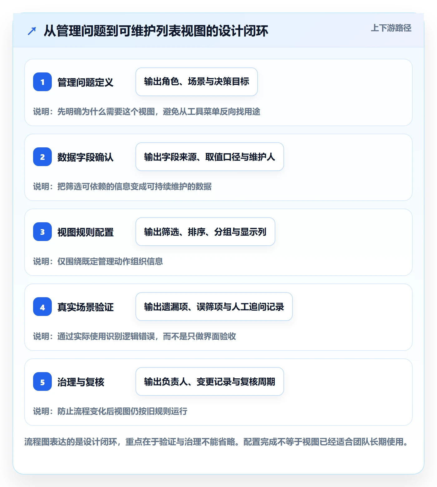 筛选管理指南:研发团队如何做好列表视图,协同管理全流程