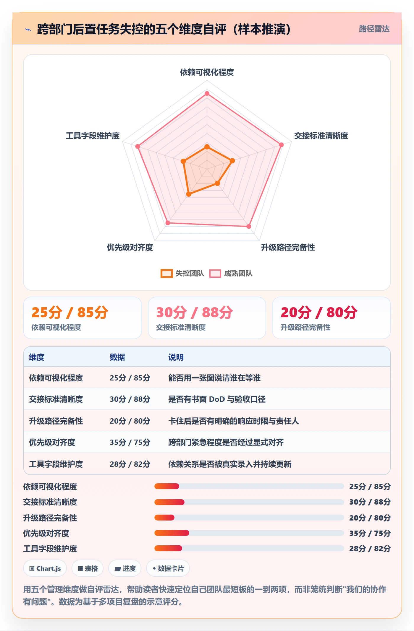 后置任务最佳实践:跨部门团队任务依赖协同管理,常见问题