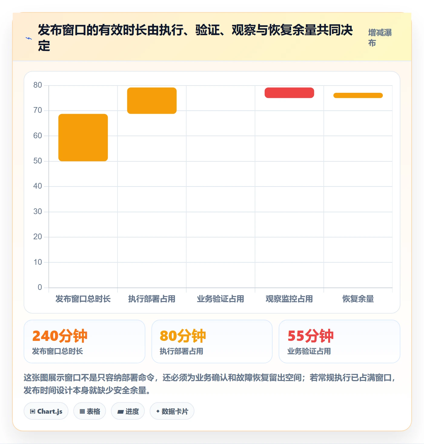 版本发布时间最佳实践:实施团队版本管理最佳实践,常见问题
