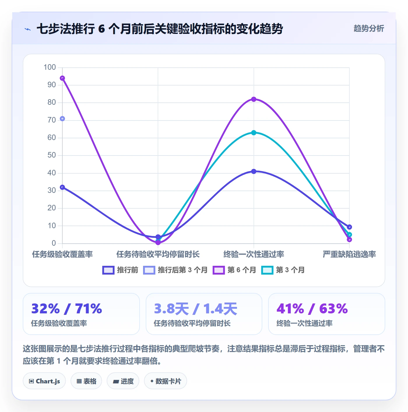 验收怎么做?企业管理者风险控制:任务验收从0到1