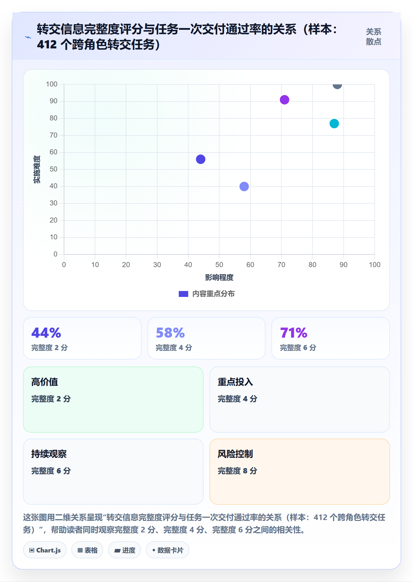 转交管理指南:项目成员如何做好任务分派,效率提升全流程