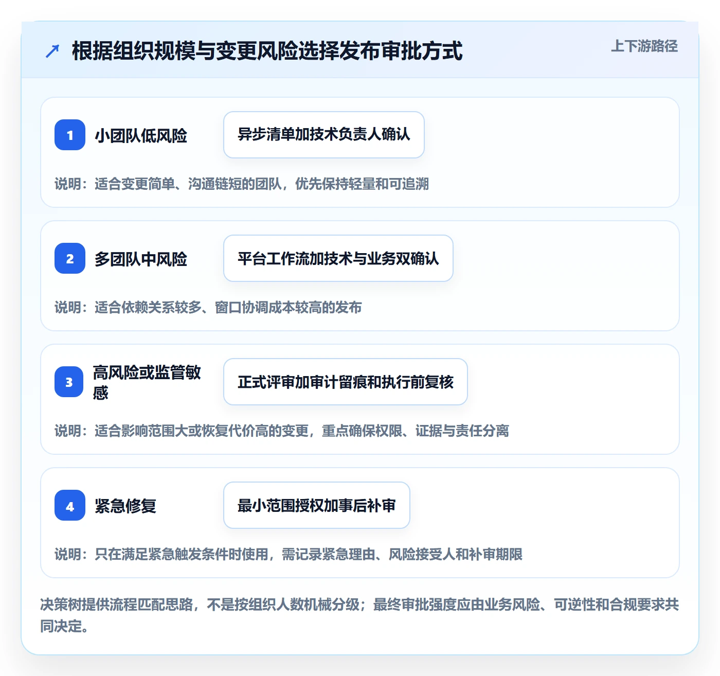 发布管理发布审批教程:项目负责人入门指南,避坑指南