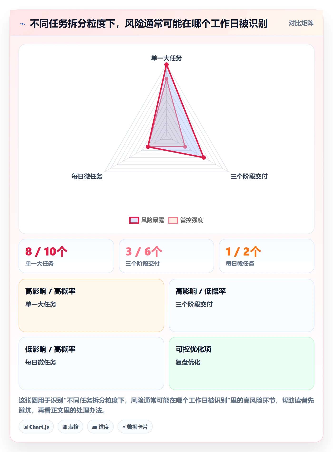 任务条最佳实践:研发团队甘特图最佳实践,常见问题