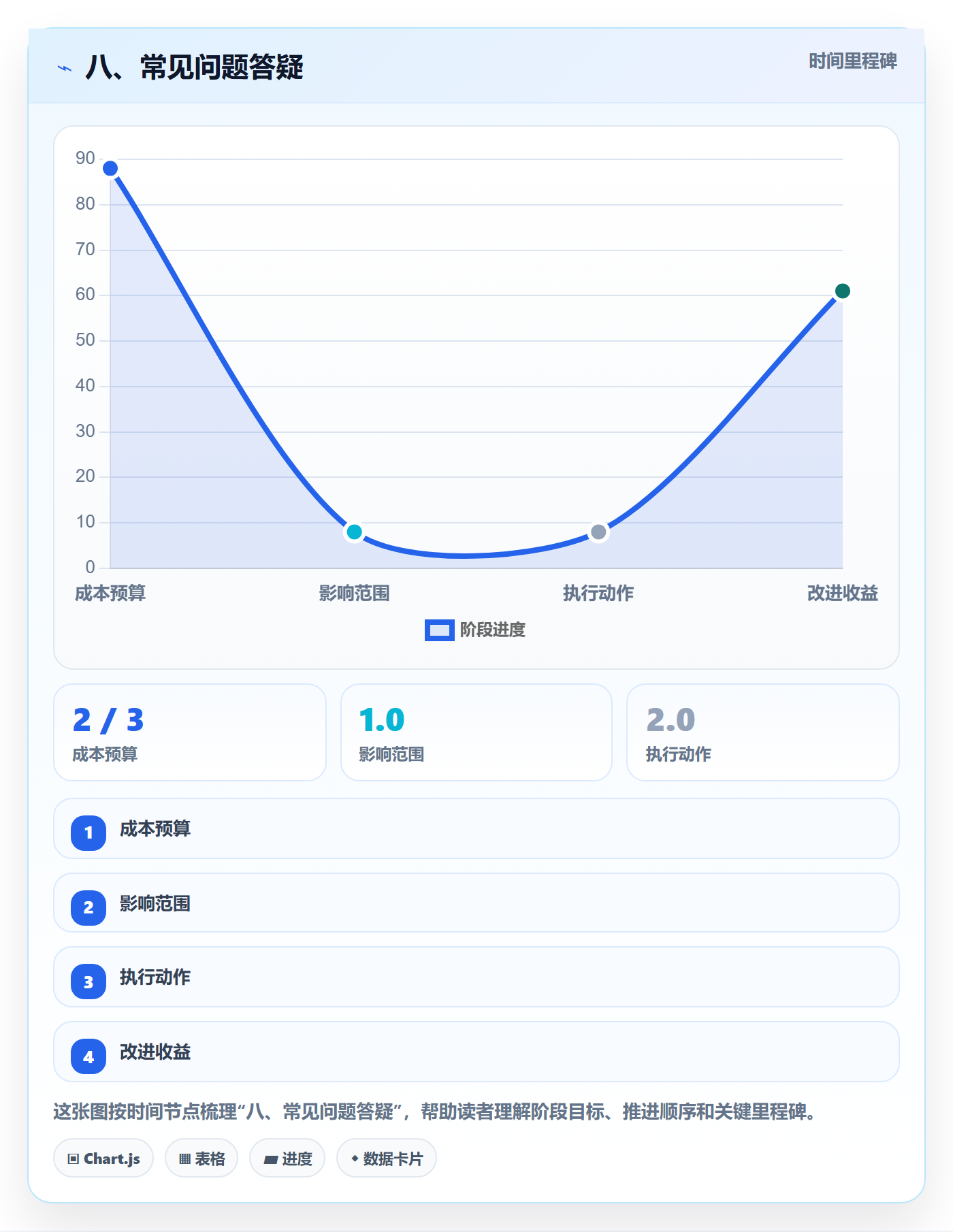 八、常见问题答疑