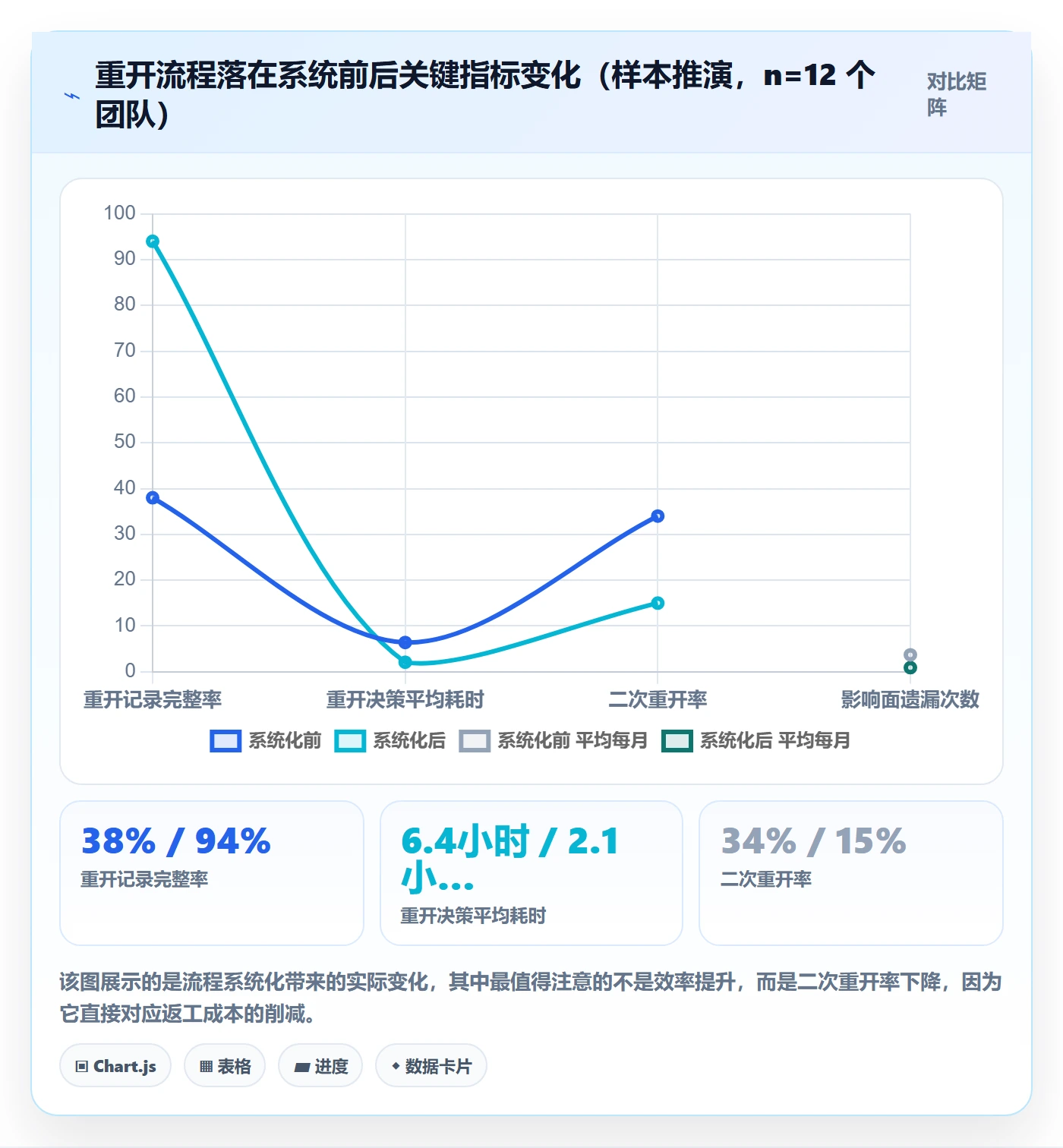 任务执行如何做好重开?项目负责人最佳实践与操作步骤