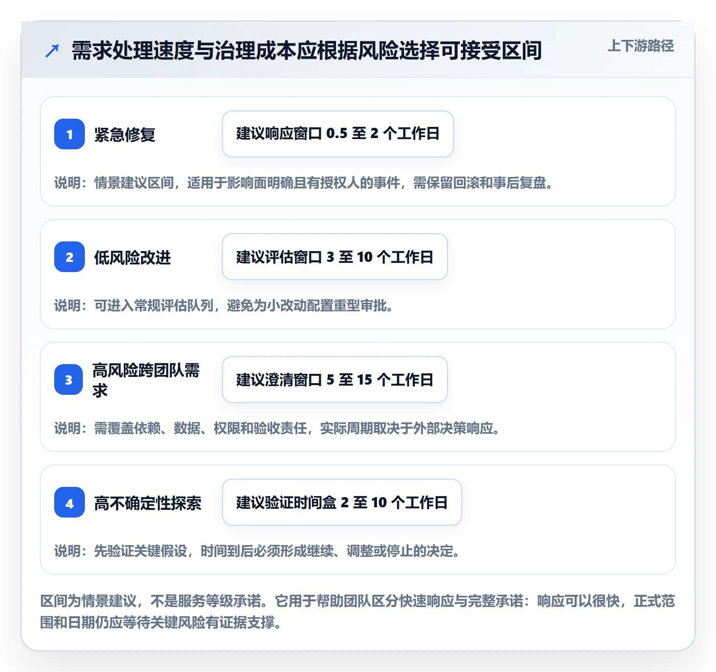 需求管理需求拆解教程:实施团队制度设计,避坑指南