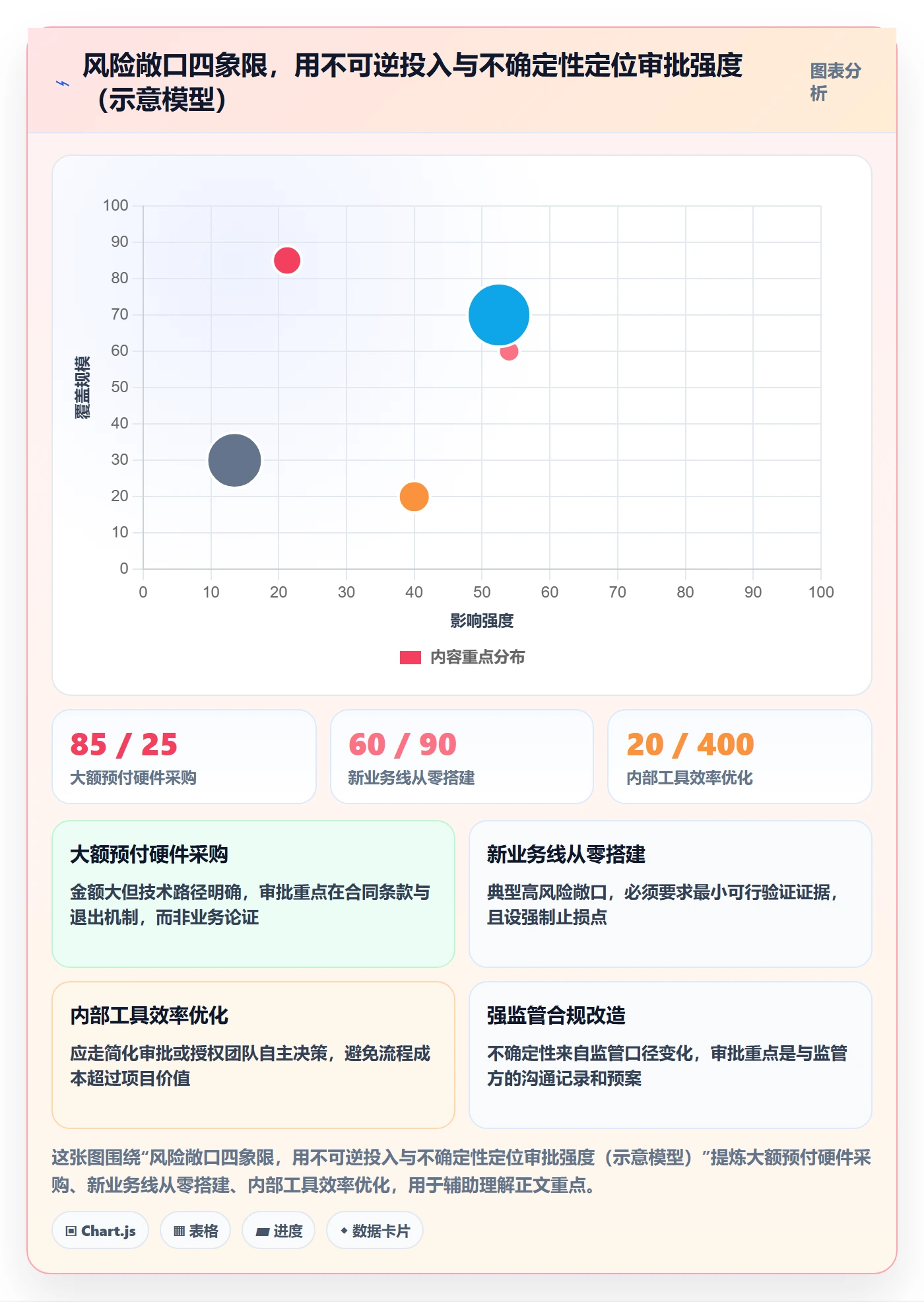 立项审批管理方法大全:企业管理者项目立项风险控制落地清单