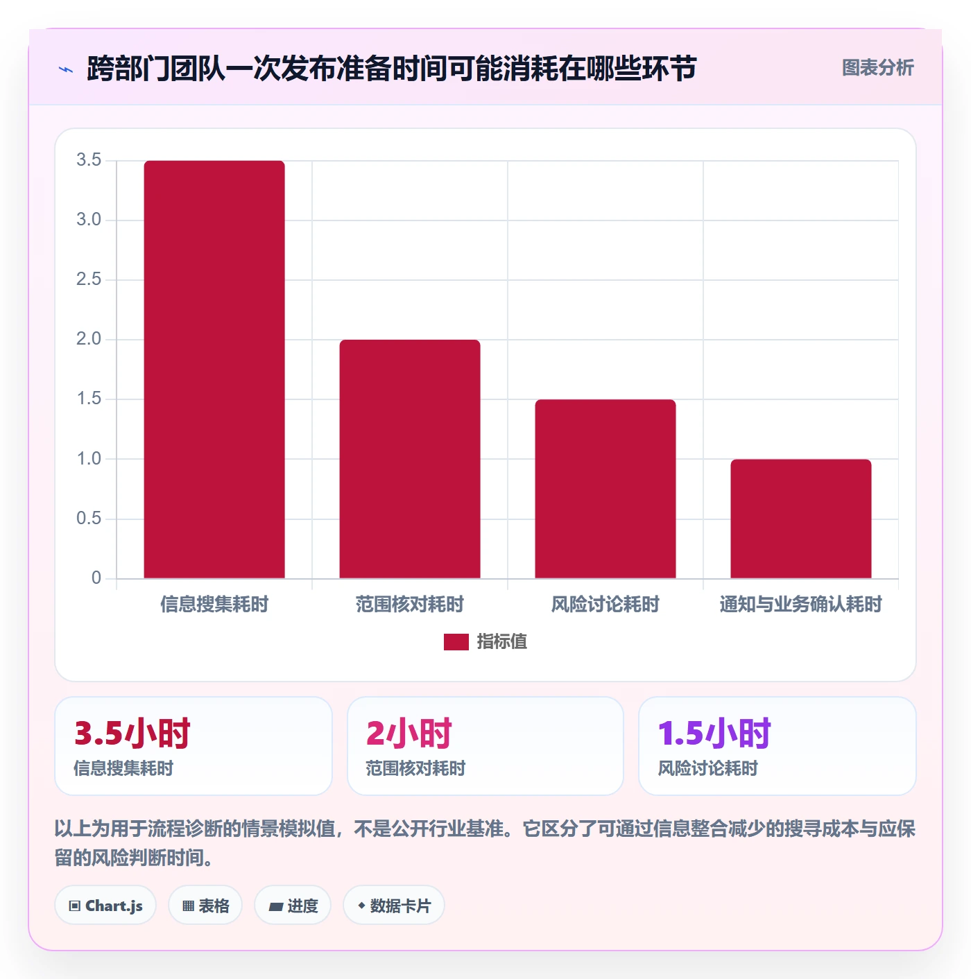 发布记录落地方案：跨部门团队开展发布管理的效率提升案例解析