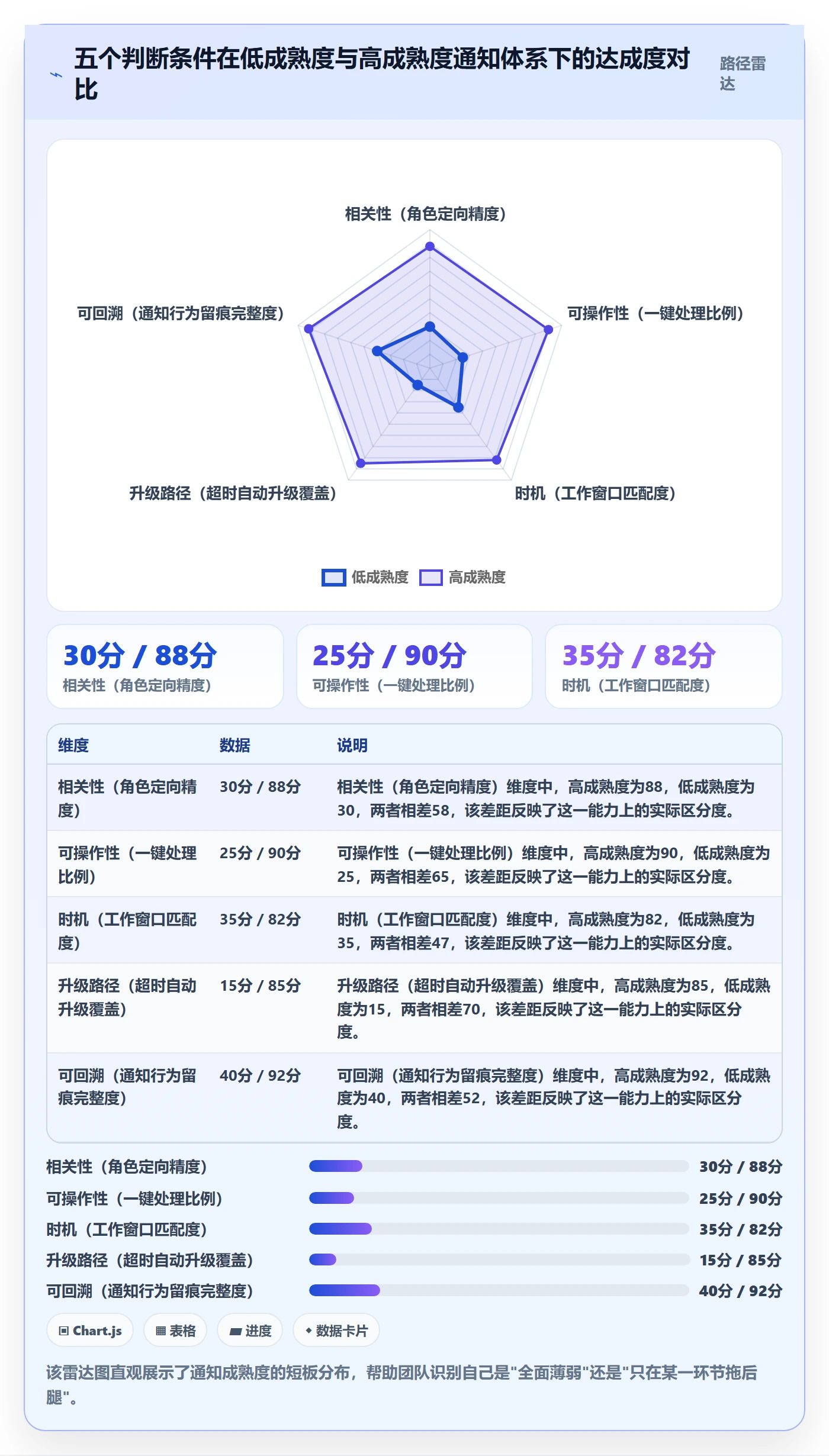 消息通知最佳实践:跨部门团队任务提醒协同管理,常见问题