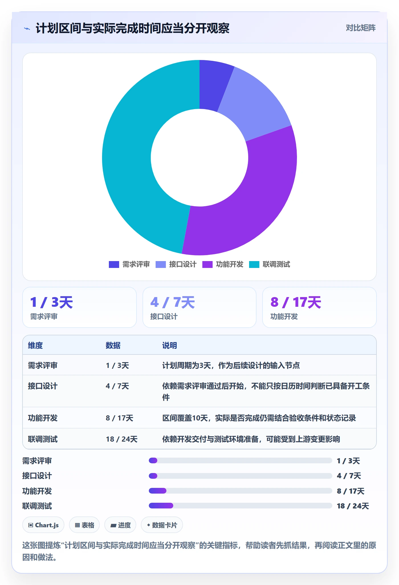 甘特图任务条全流程：研发团队流程优化与一文讲清