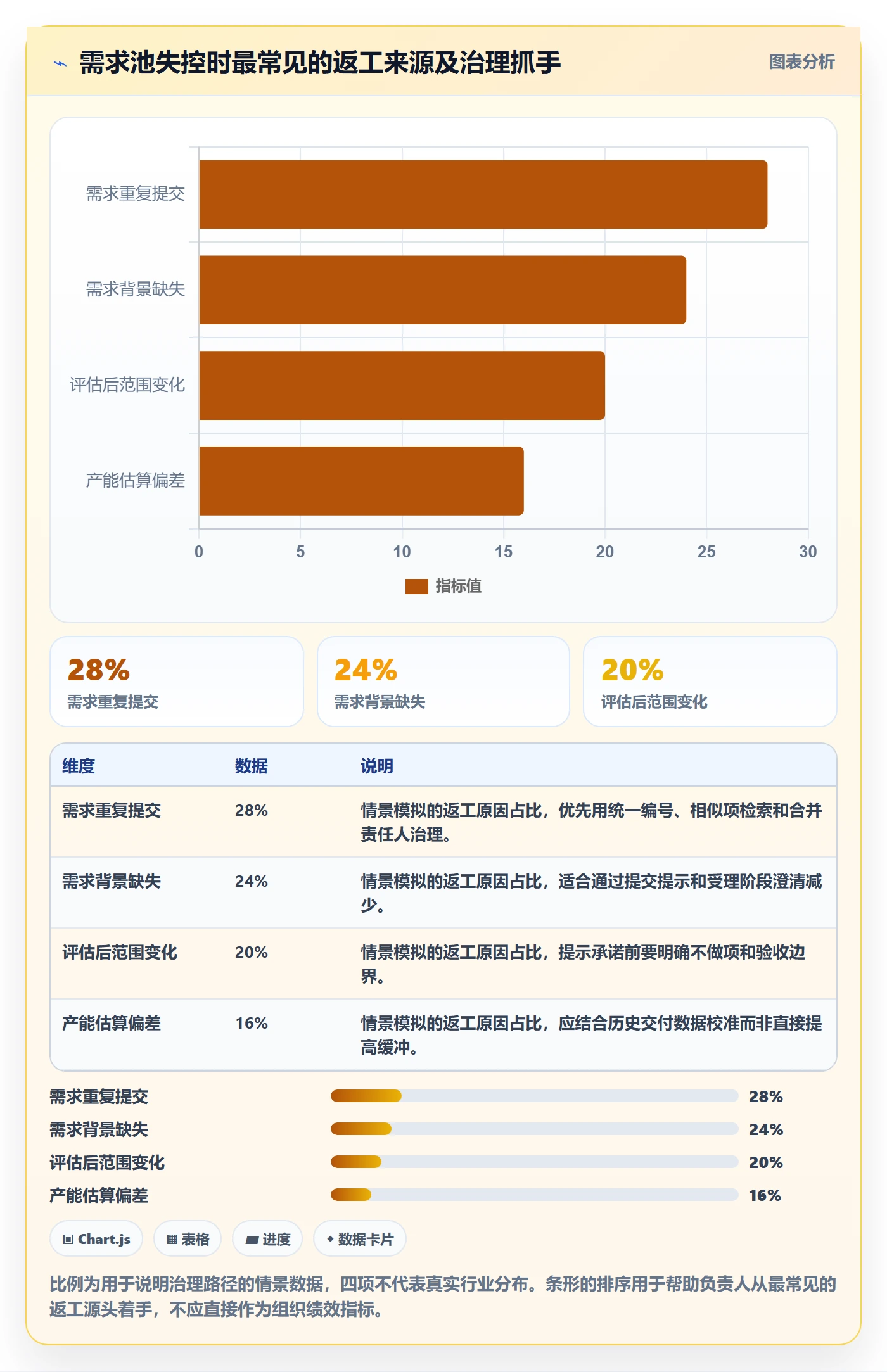需求池落地方案:项目负责人开展需求管理的制度设计案例解析