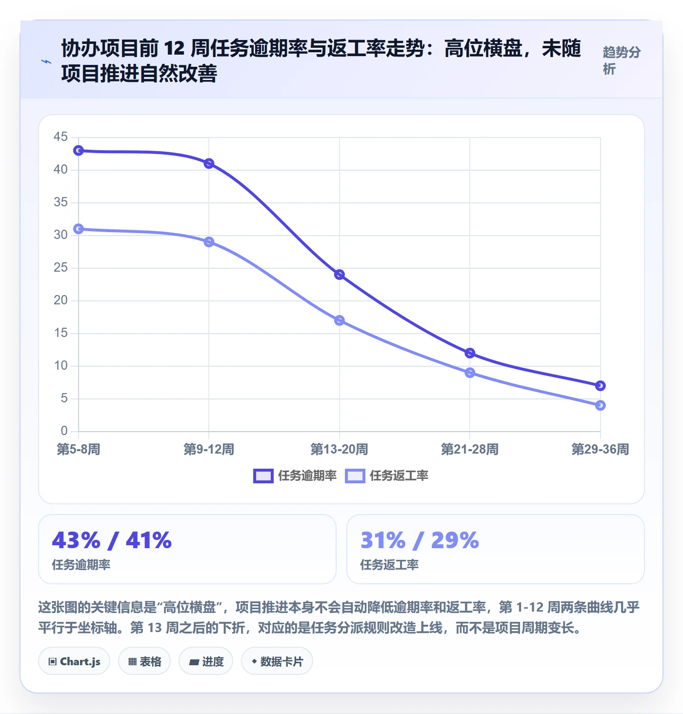 协办怎么做？项目经理风险控制：任务分派从0到1