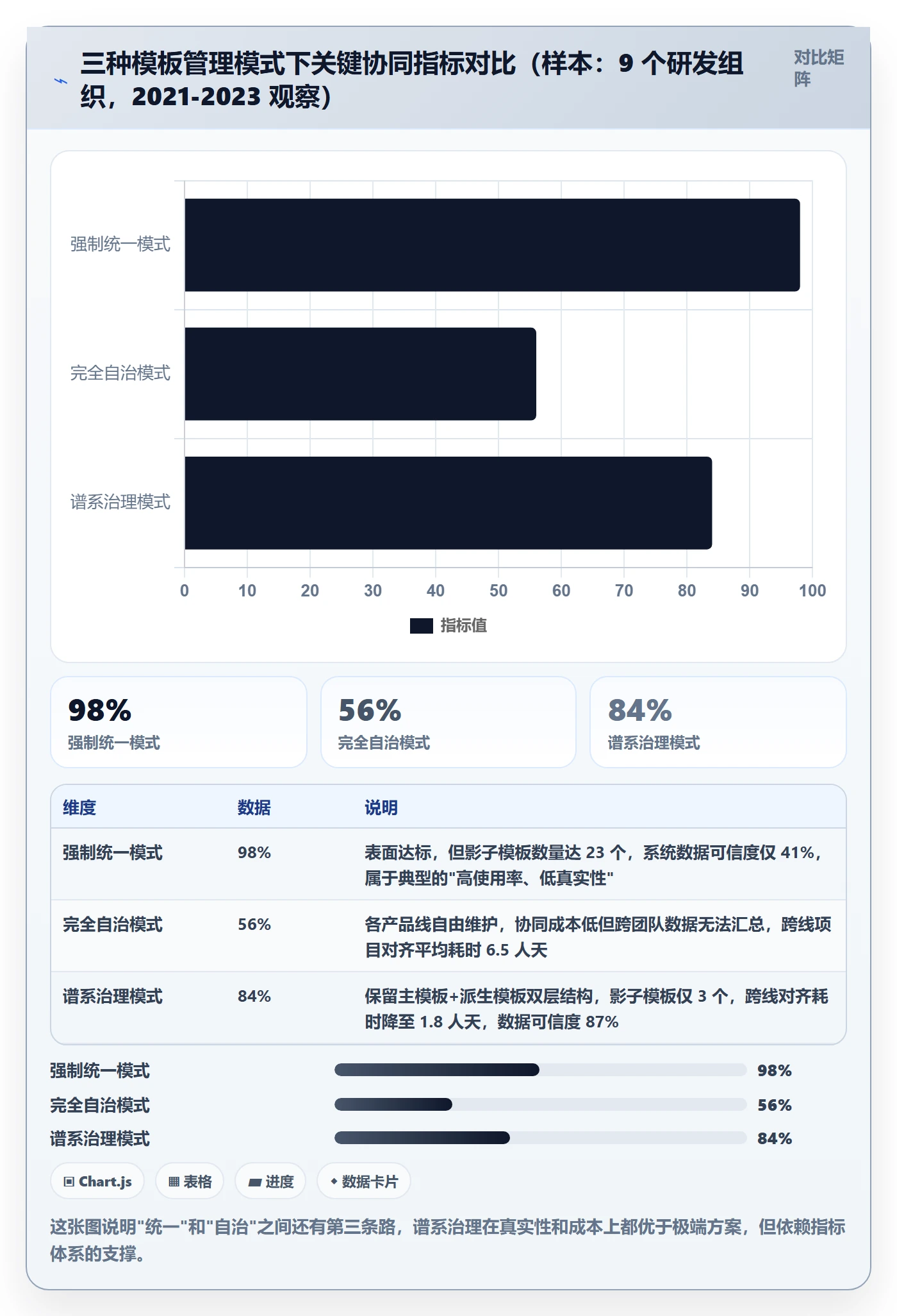 项目模板流程与规范:研发团队项目模板协同管理关键指标