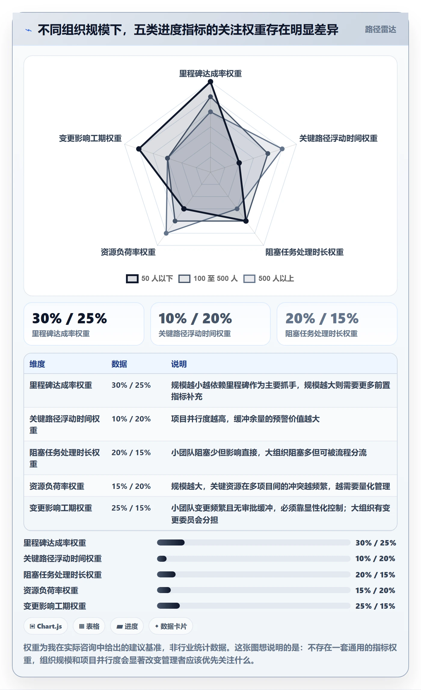 项目进度流程与规范:企业管理者进度管理最佳实践关键指标