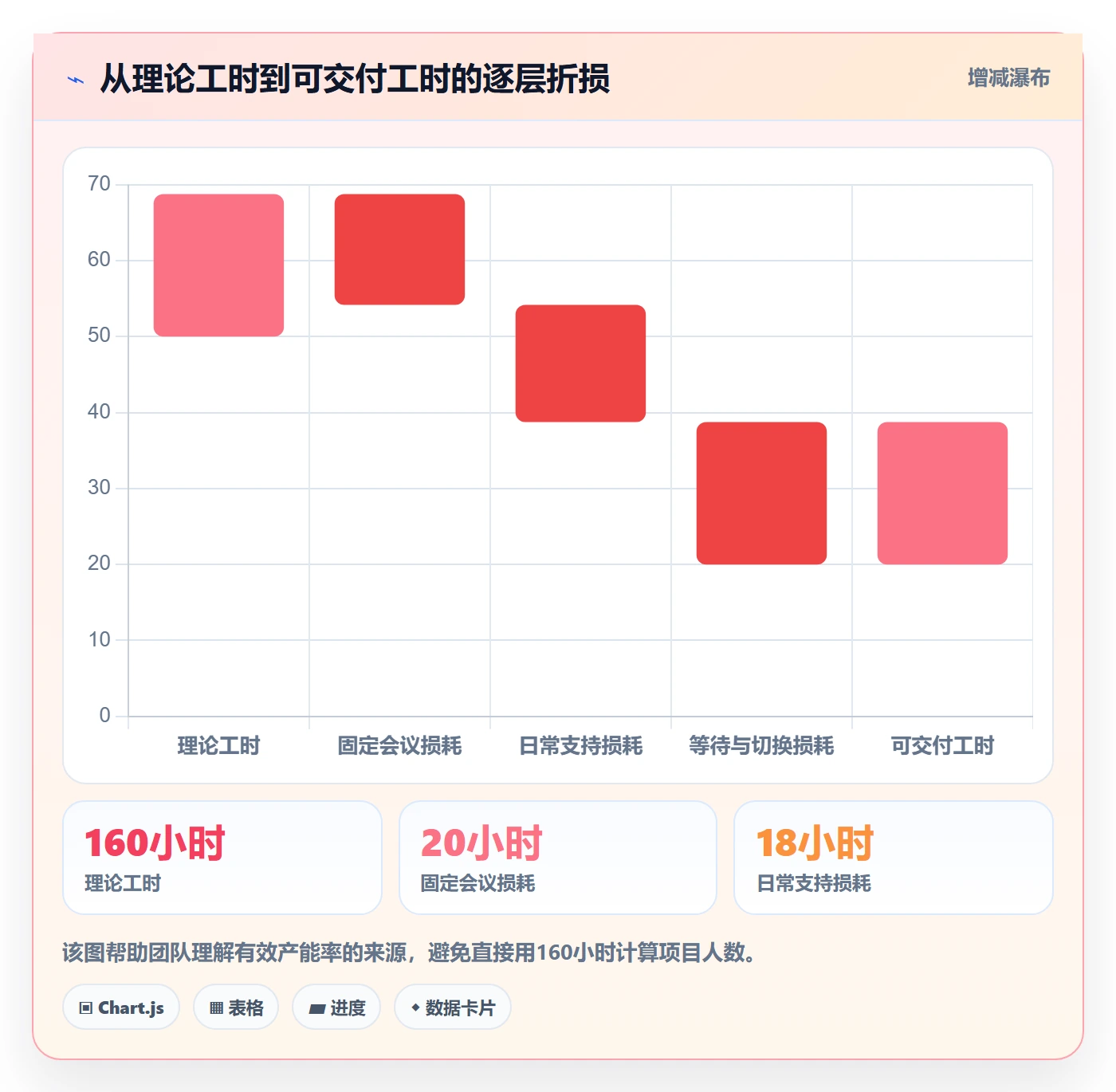 人员投入流程与规范:跨部门团队人力资源计划入门指南关键指标