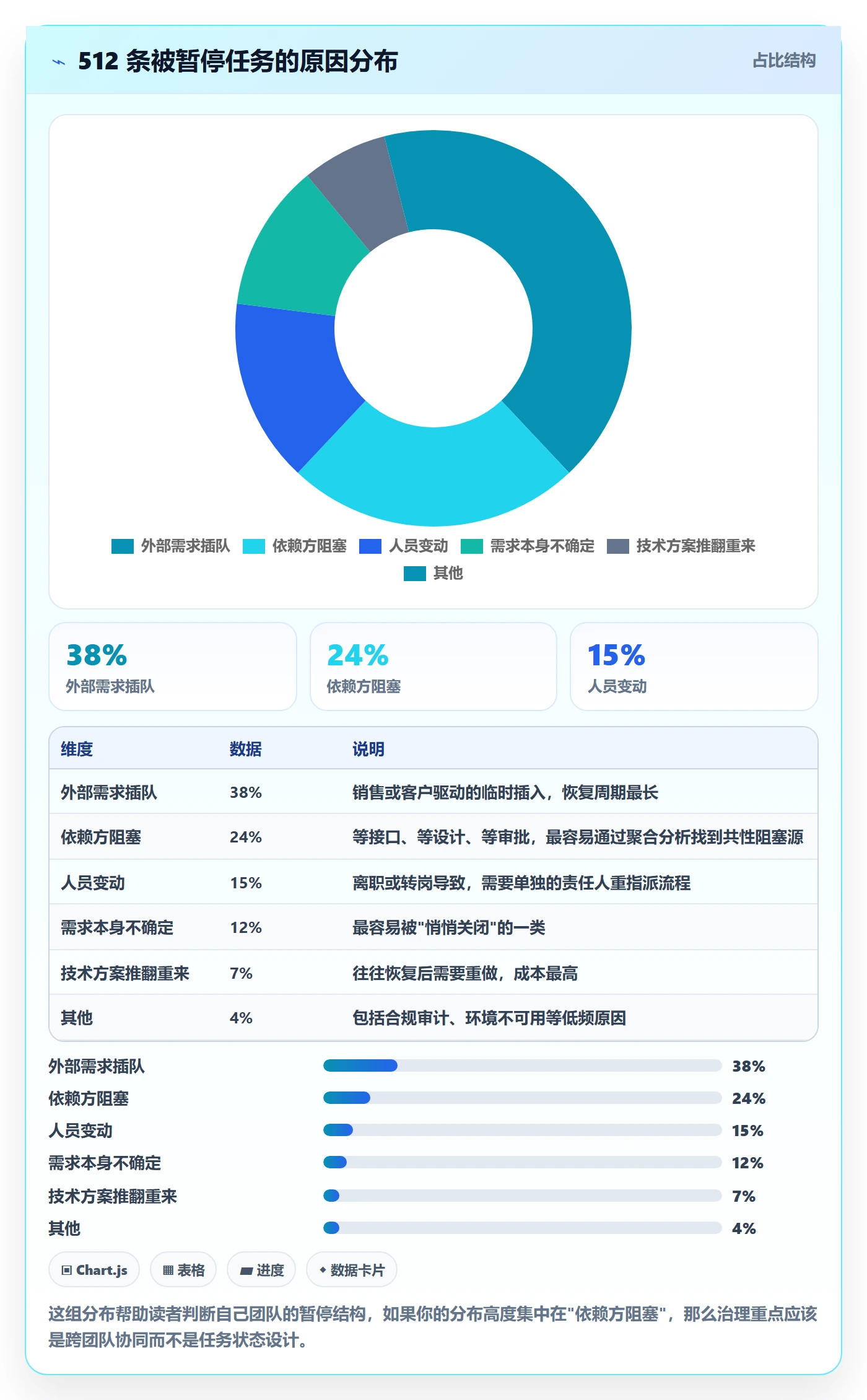 暂停管理指南:研发团队如何做好任务执行,协同管理全流程