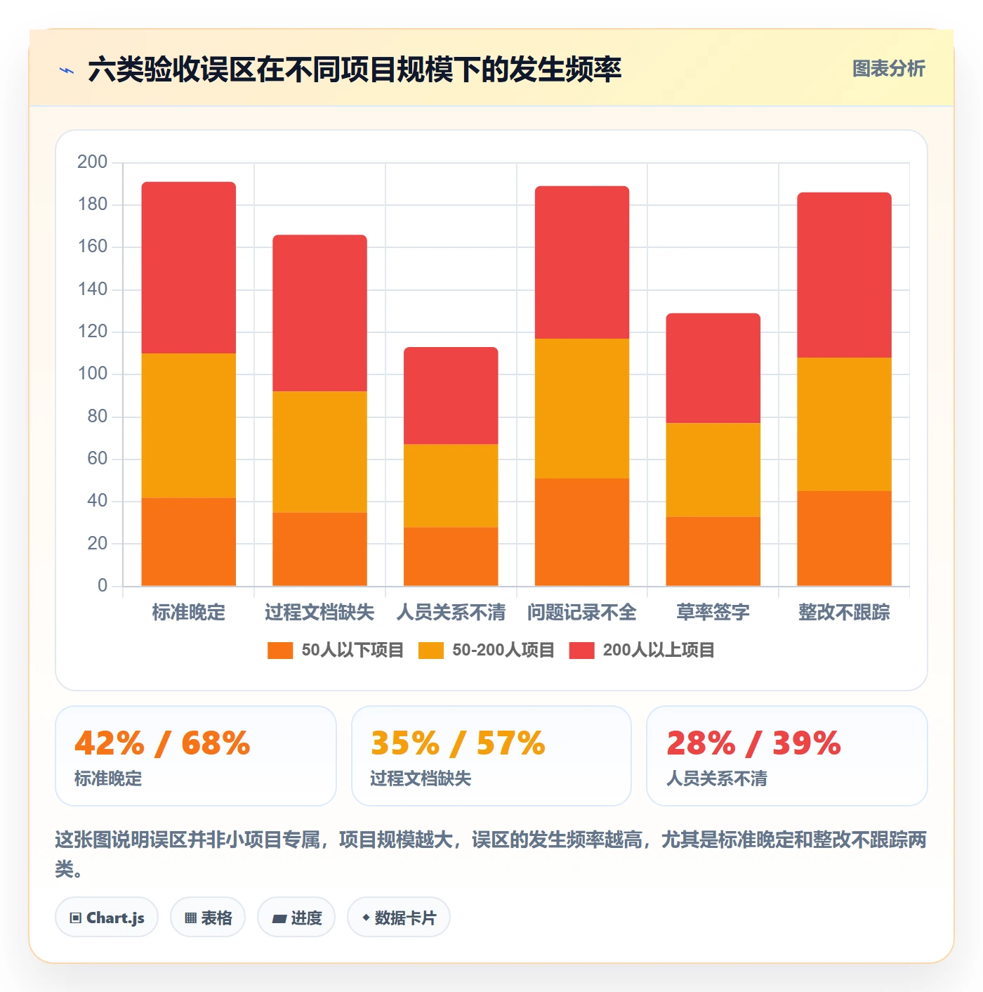 验收最佳实践:项目负责人任务验收最佳实践,常见问题