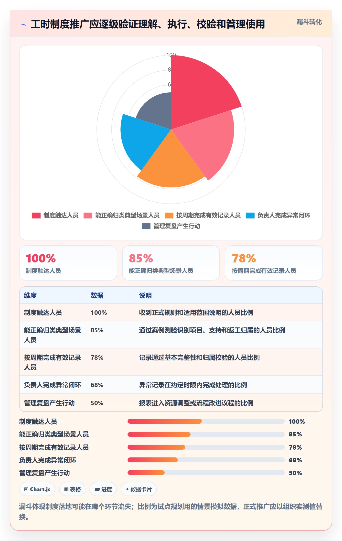 工时实操方法:跨部门团队提升工时管理效率的制度设计方法与模板