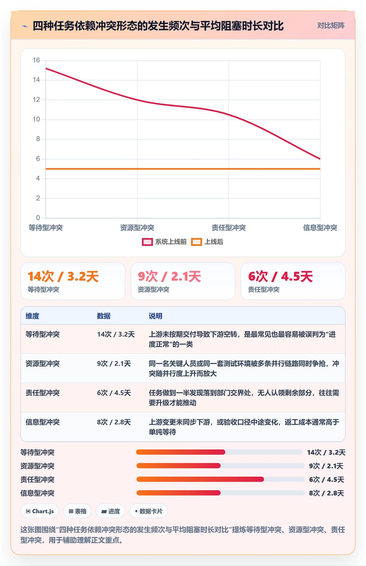依赖冲突怎么做？企业管理者流程优化：任务依赖从0到1