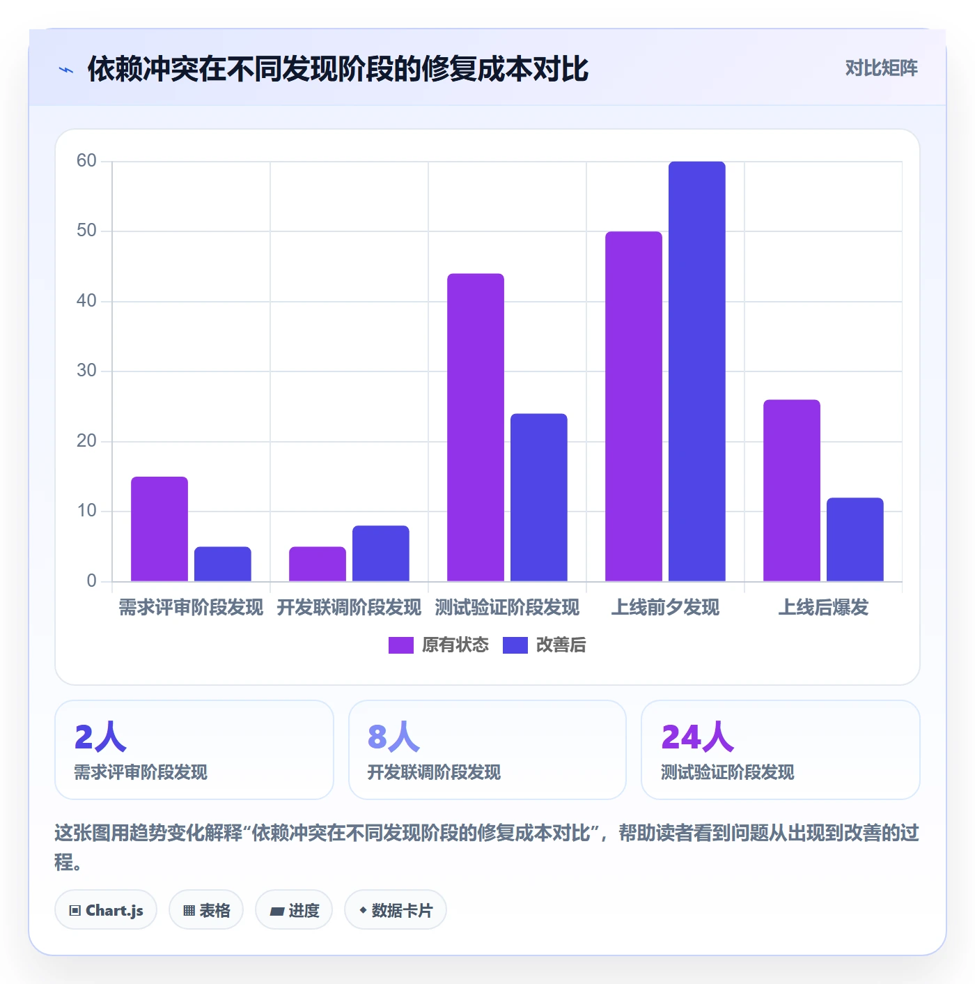 任务依赖依赖冲突全流程：项目负责人数据分析与一文讲清