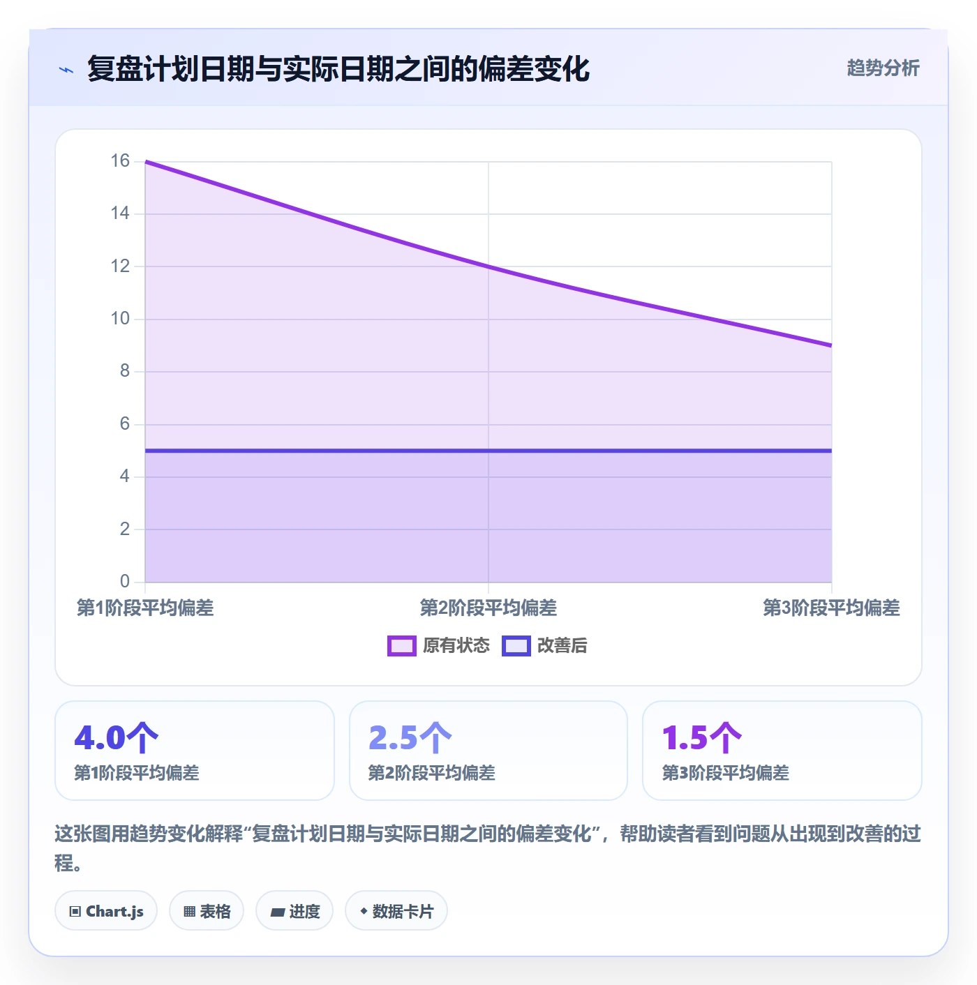 日历视图计划安排教程:项目经理效率提升,避坑指南