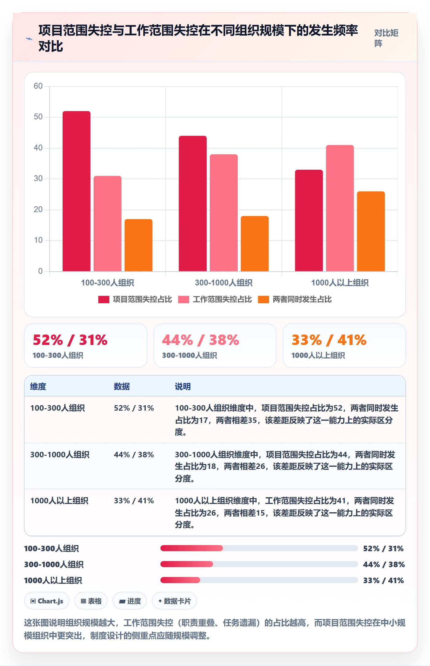项目范围工作范围教程：项目负责人制度设计，避坑指南