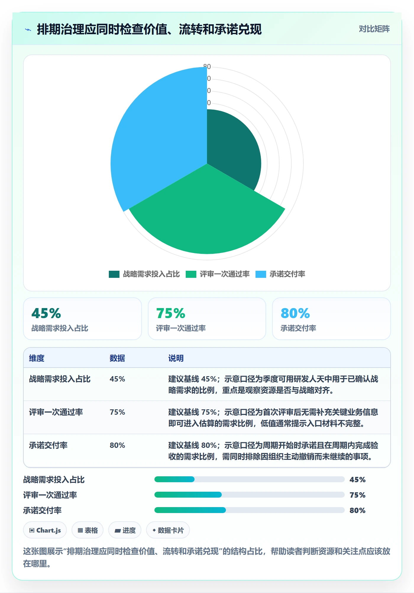 需求排期流程与规范：管理层需求排期协同管理关键指标