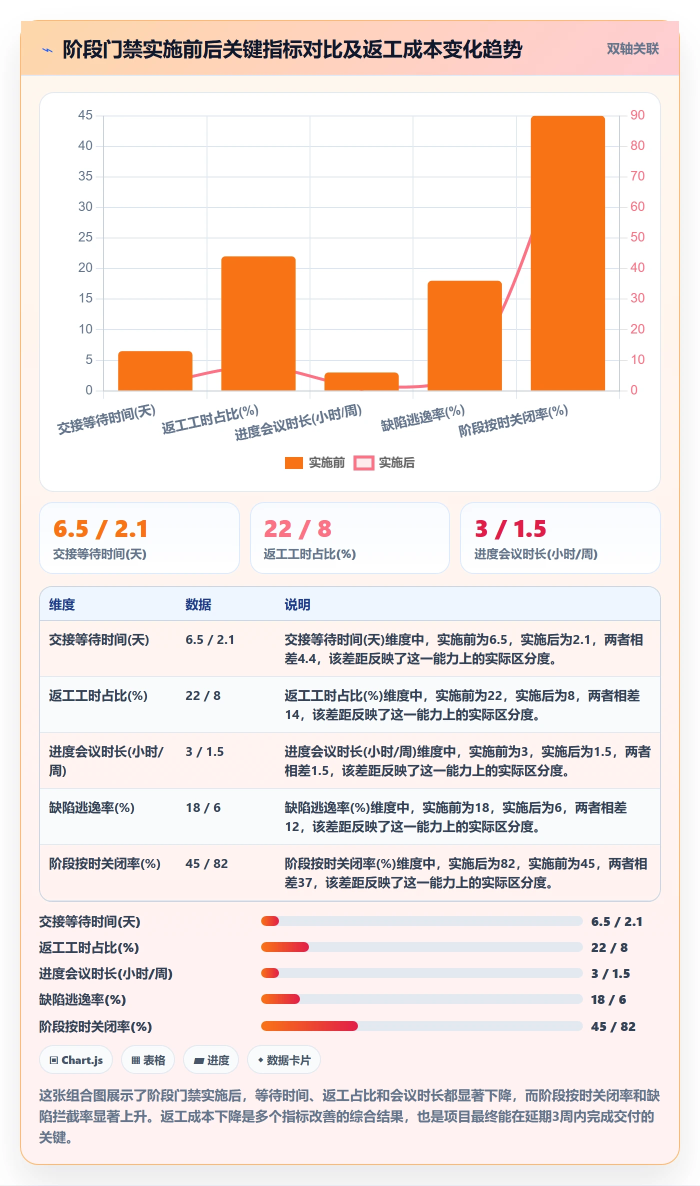 阶段进度管理指南:项目经理如何做好进度管理,流程优化全流程