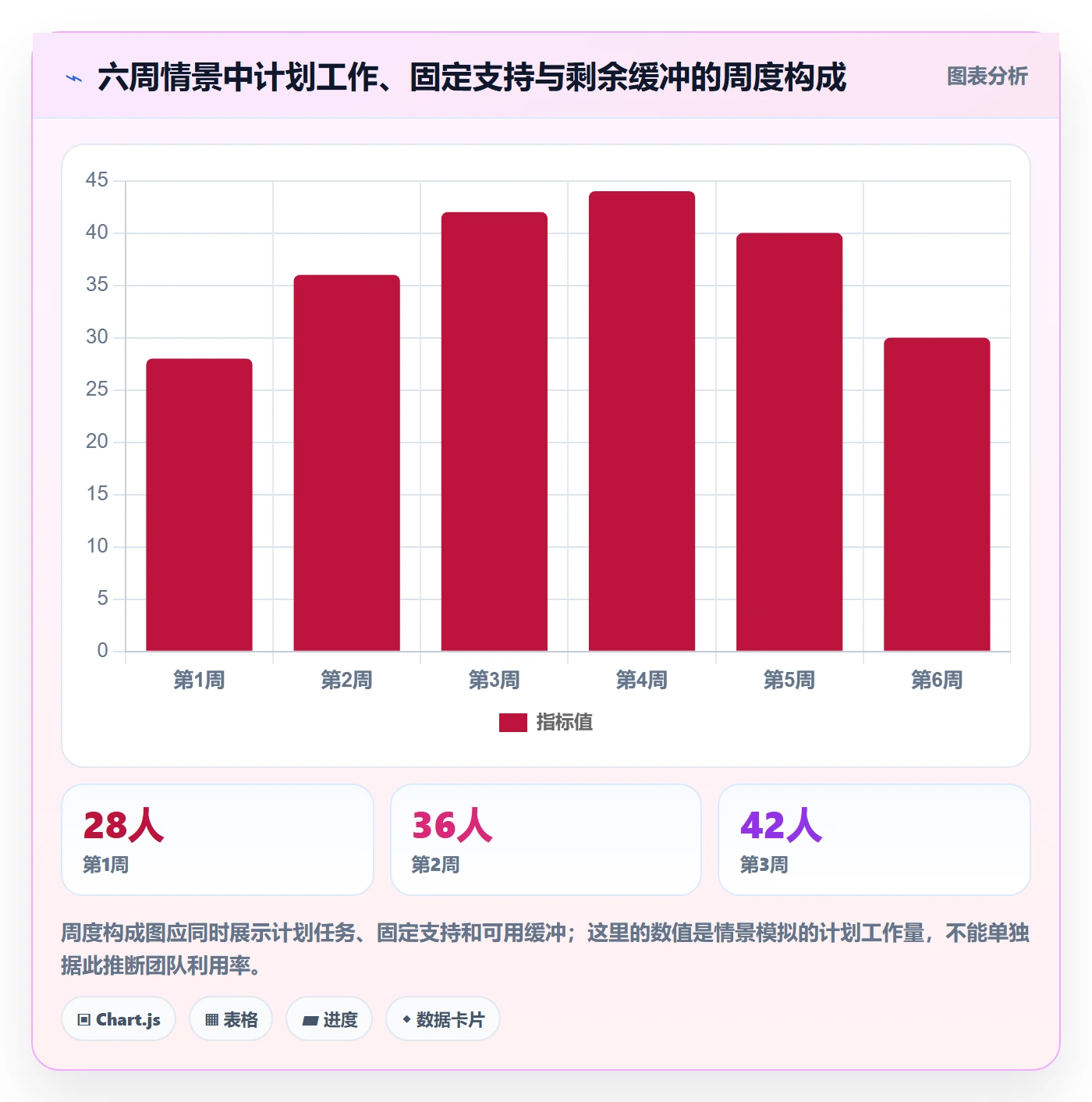 资源占用管理方法大全:产品经理资源管理数据分析落地清单