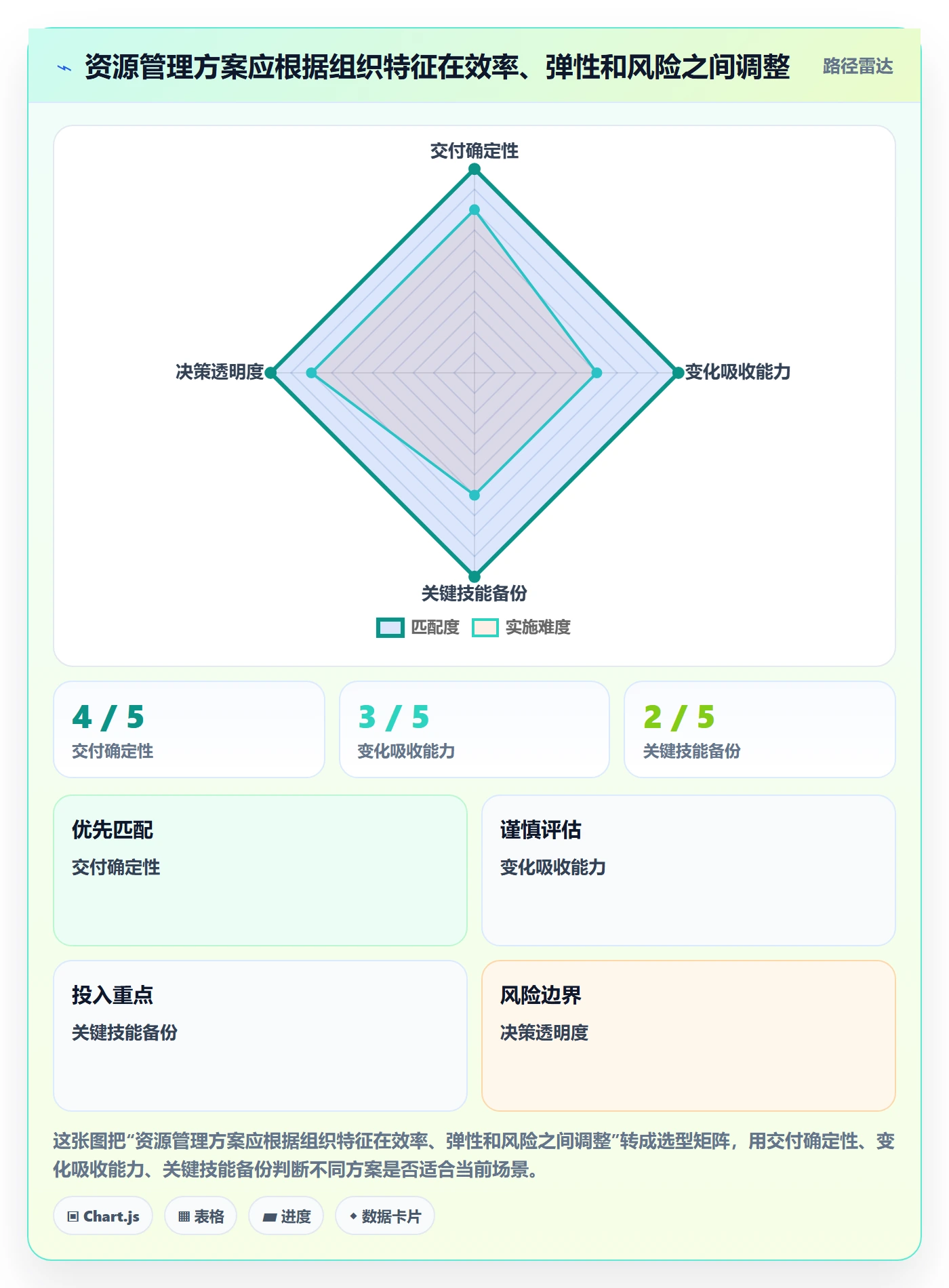 岗位落地方案：管理层开展资源管理的最佳实践案例解析