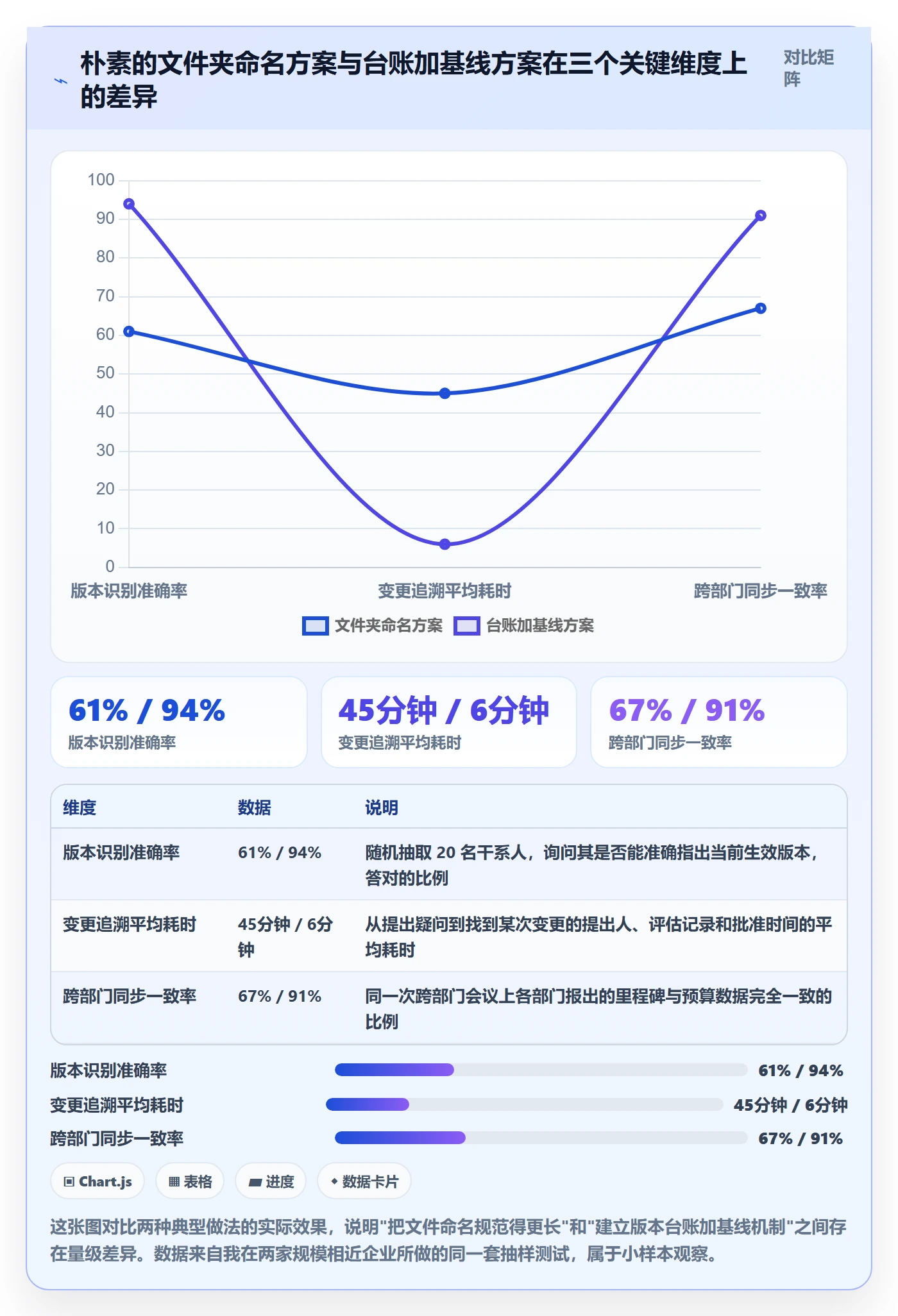 计划版本管理指南:企业管理者如何做好项目规划,入门指南全流程