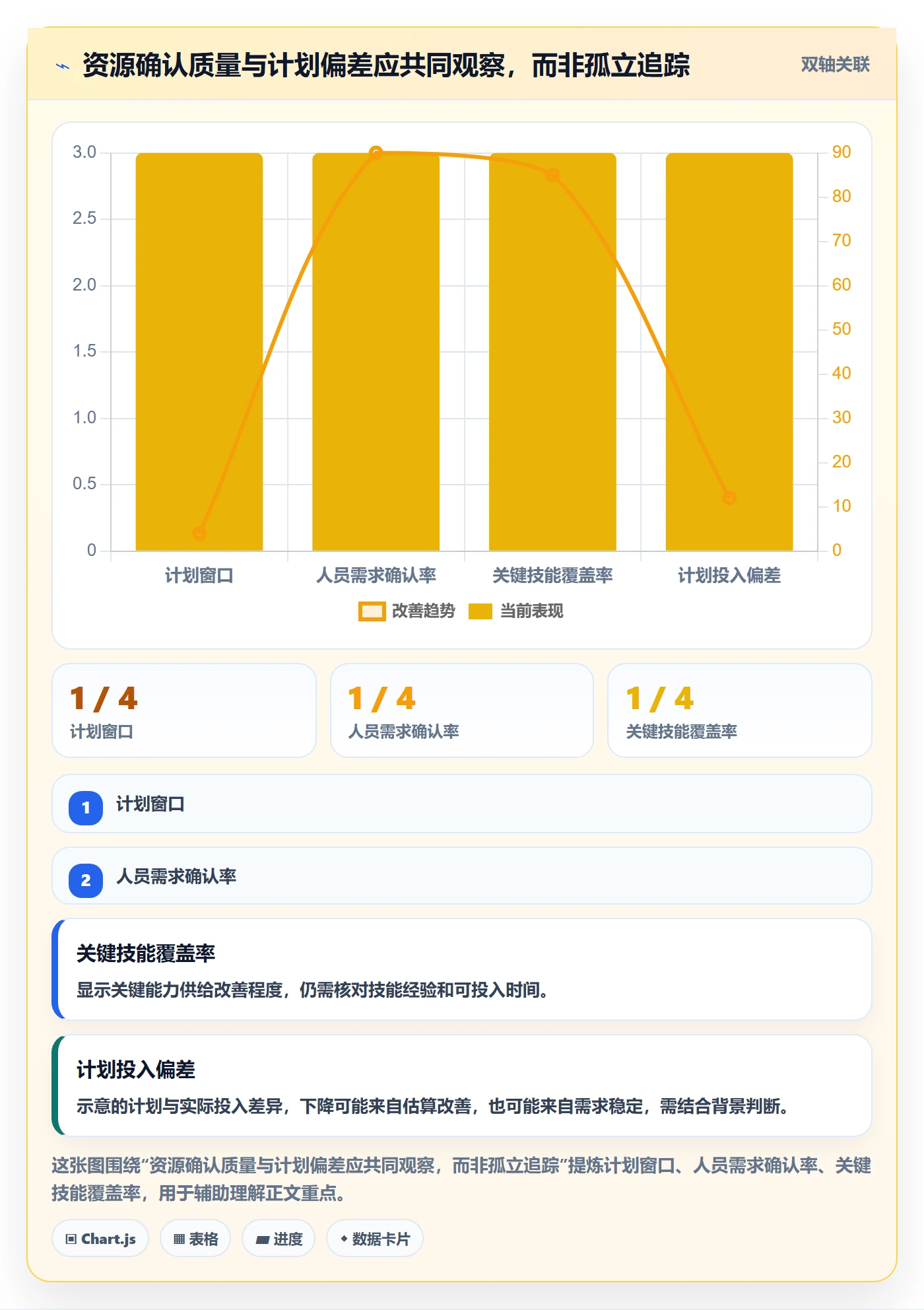 人力资源计划人员投入全流程:项目经理最佳实践与一文讲清