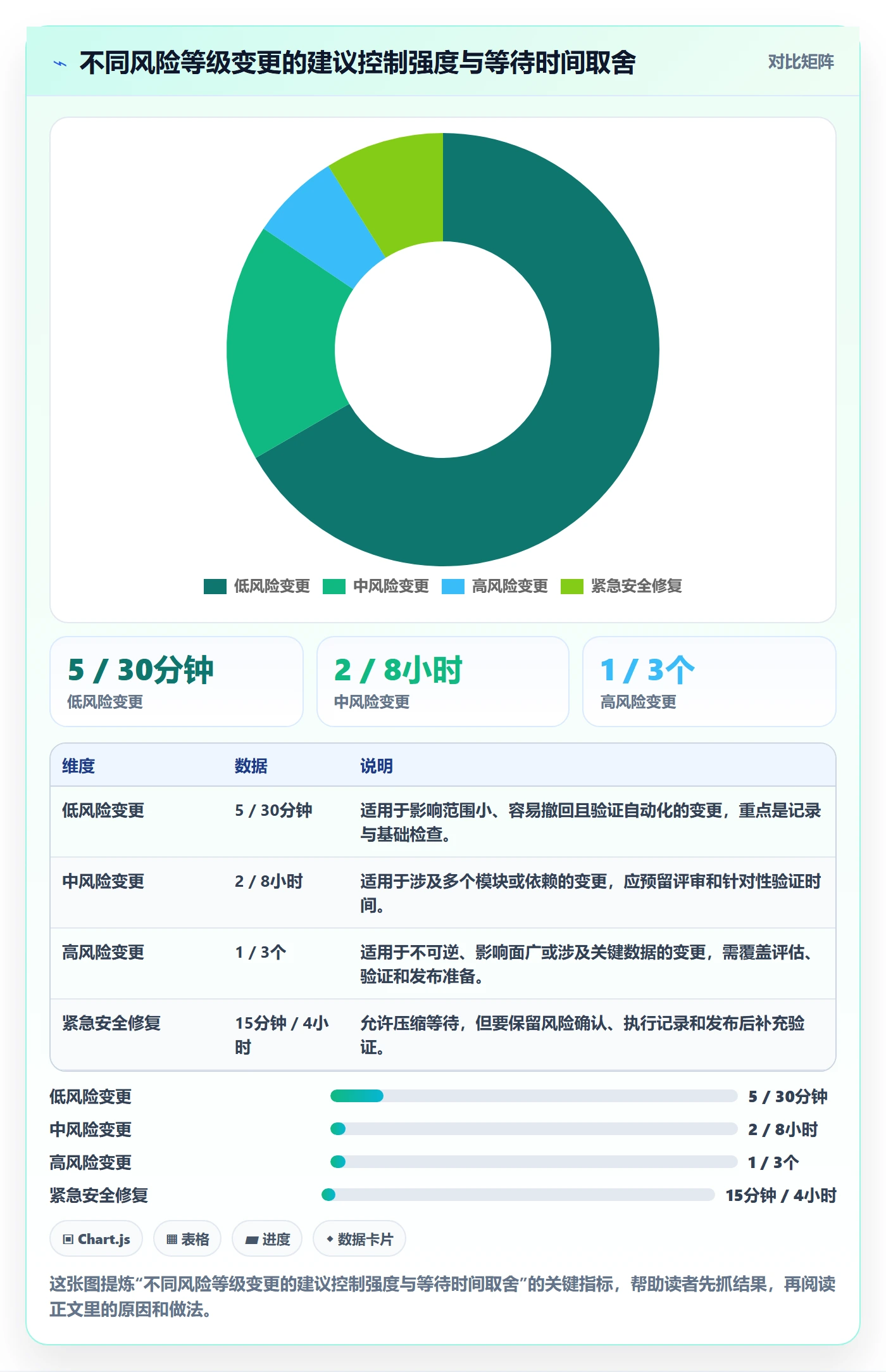 版本流程与规范：项目成员版本管理风险控制关键指标