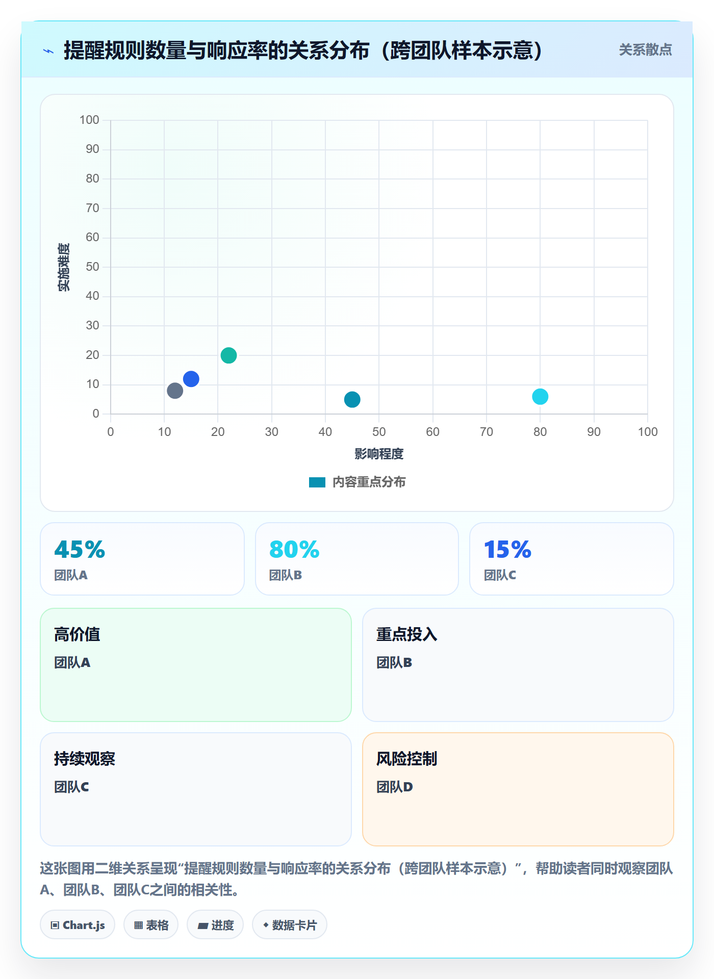 自动提醒怎么做？研发团队流程优化：任务提醒从0到1