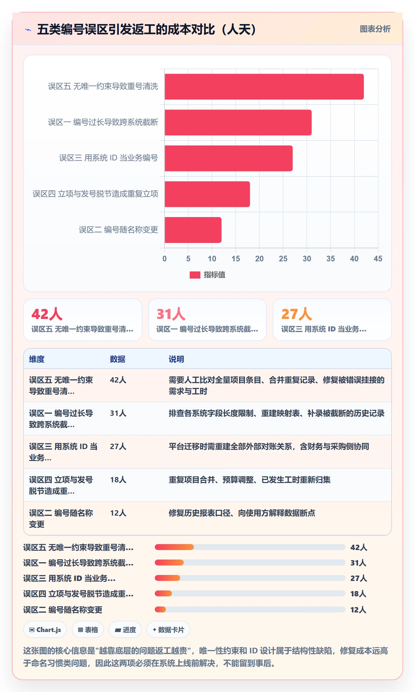 项目立项项目编号教程:企业管理者协同管理,避坑指南