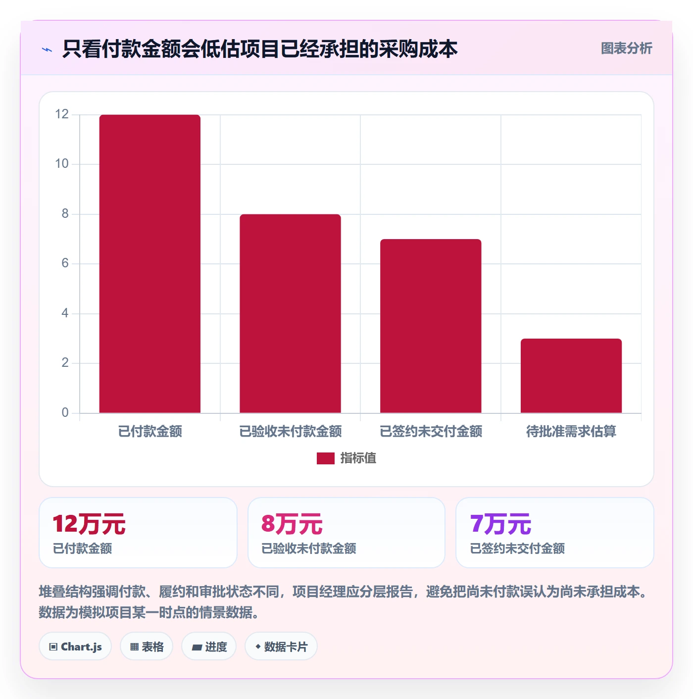 采购成本实操方法:项目经理提升成本管理效率的入门指南方法与模板