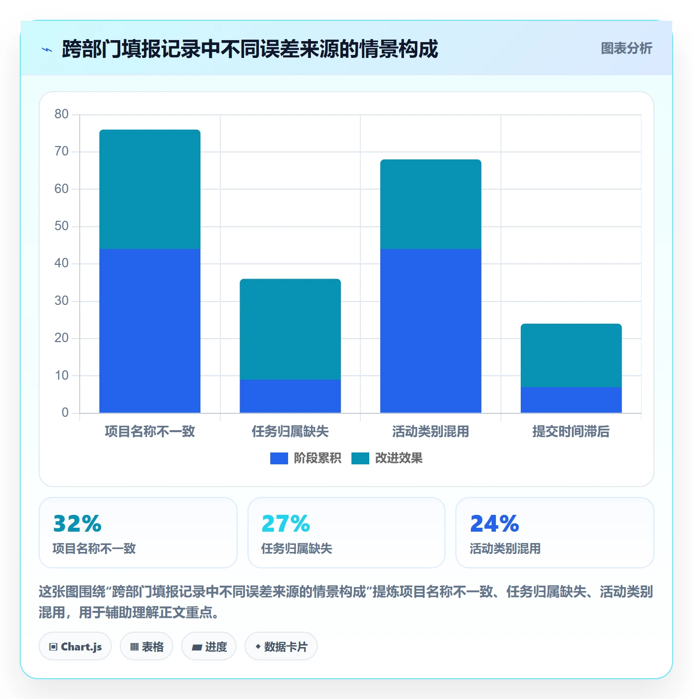 工时表Timesheet教程:跨部门团队流程优化,避坑指南