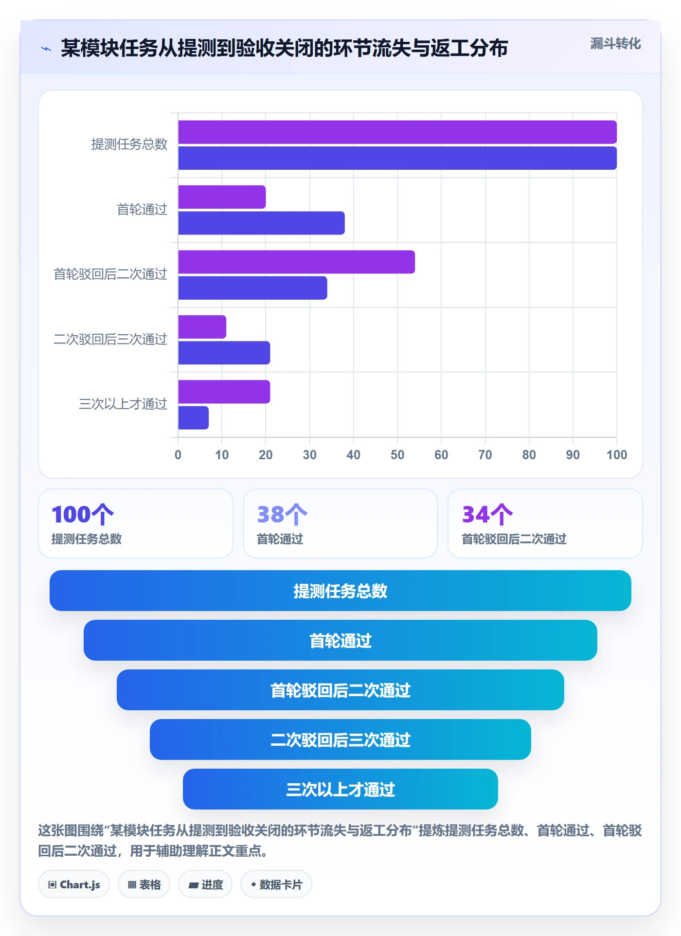 驳回实操方法：项目经理提升任务验收效率的入门指南方法与模板