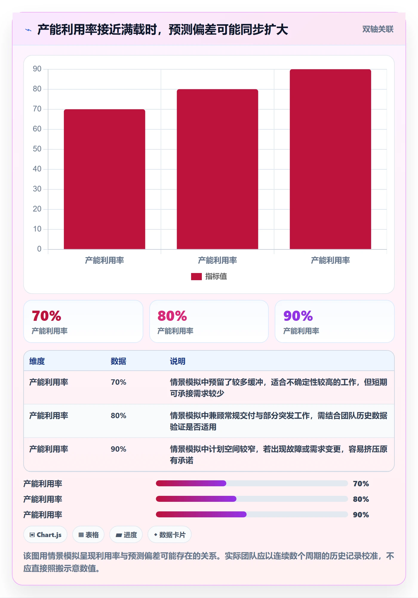 资源分配流程与规范：产品经理资源管理落地方案关键指标