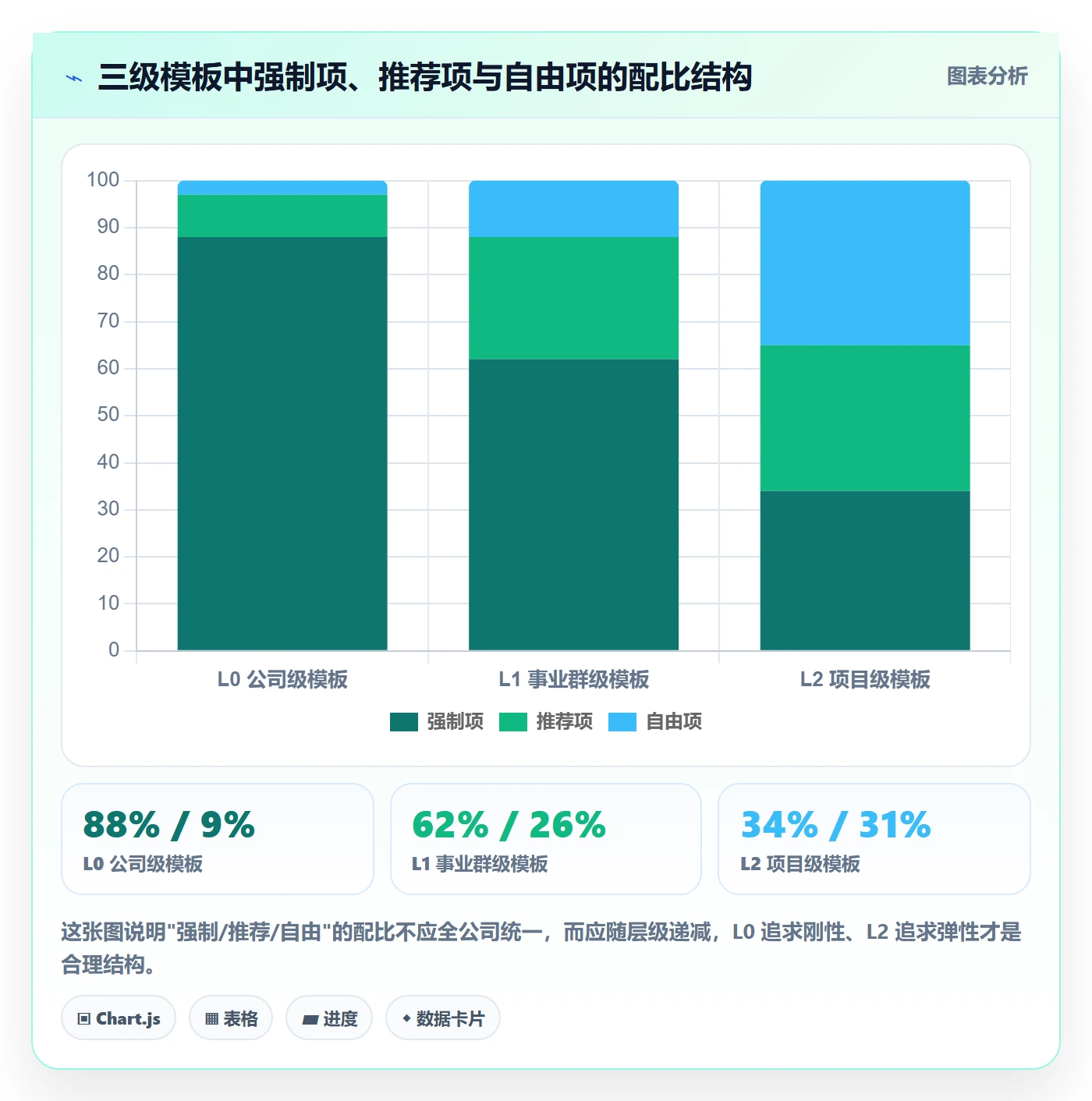模板复用管理指南:管理层如何做好项目模板,风险控制全流程