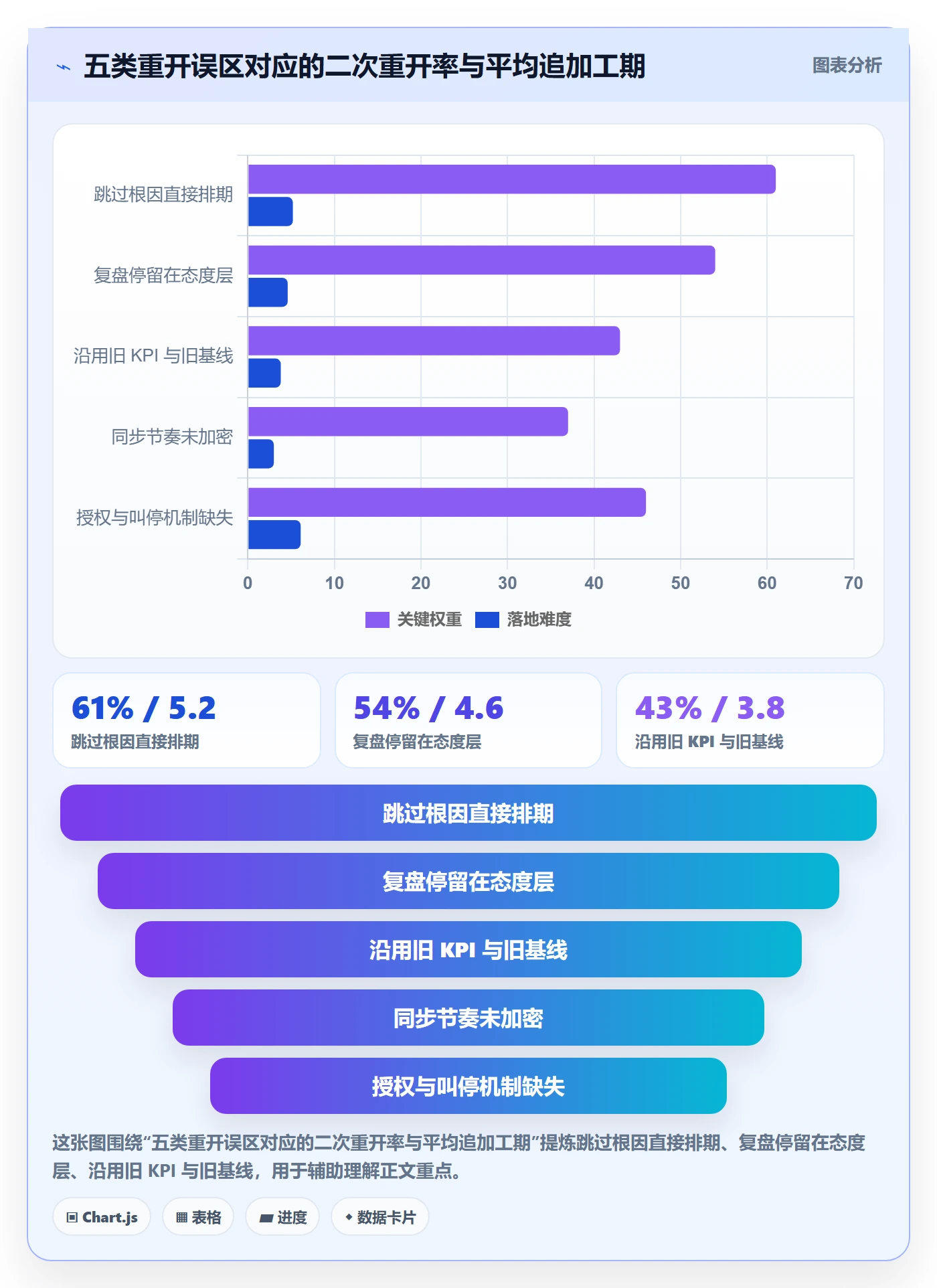 任务执行如何做好重开?项目负责人效率提升与操作步骤