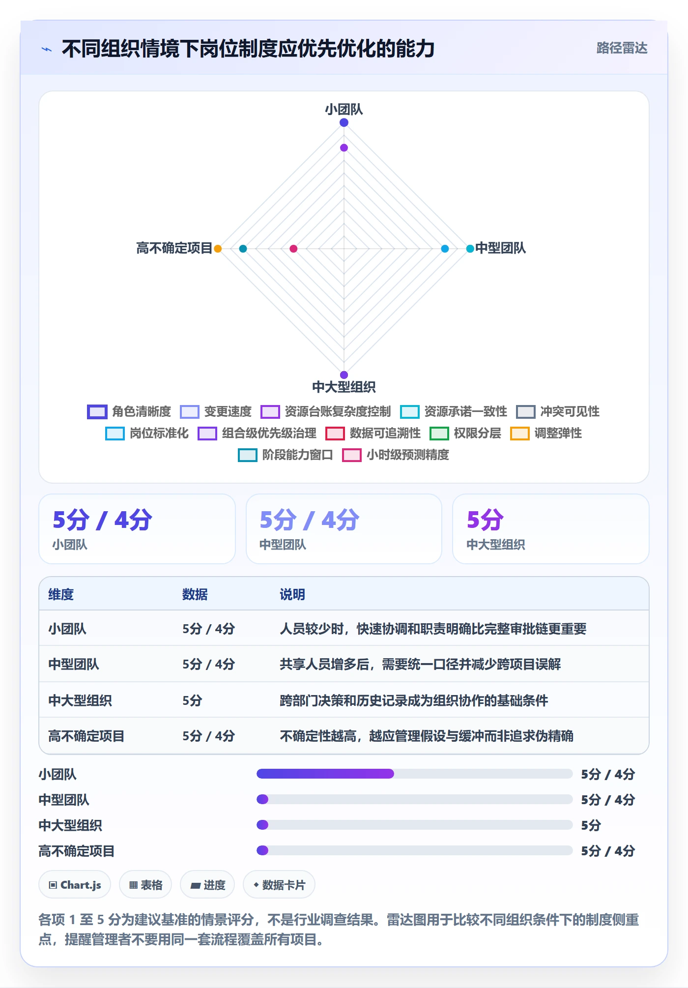 岗位管理方法大全：项目经理资源管理制度设计落地清单