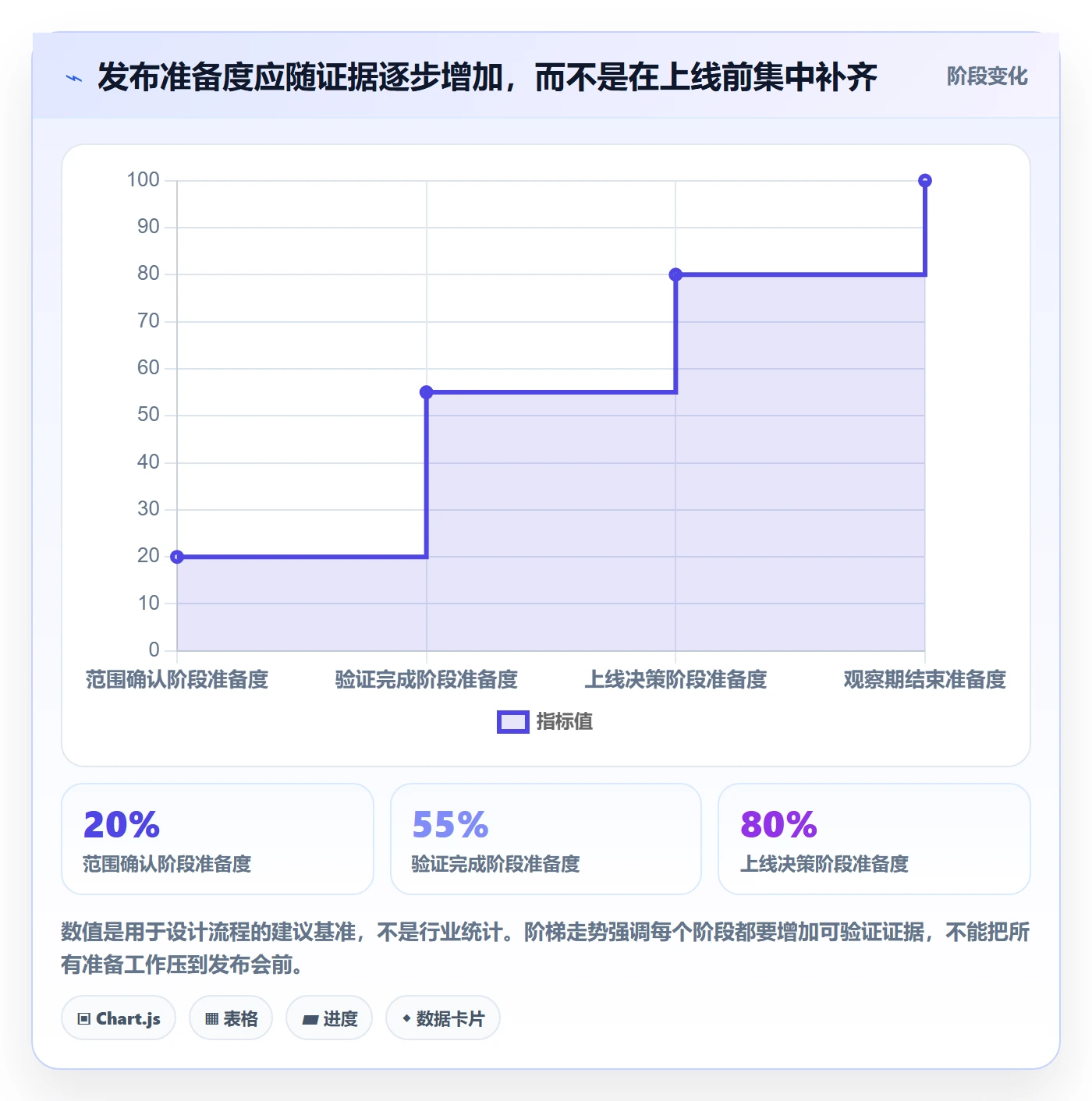 发布管理上线计划全流程：管理层流程优化与一文讲清