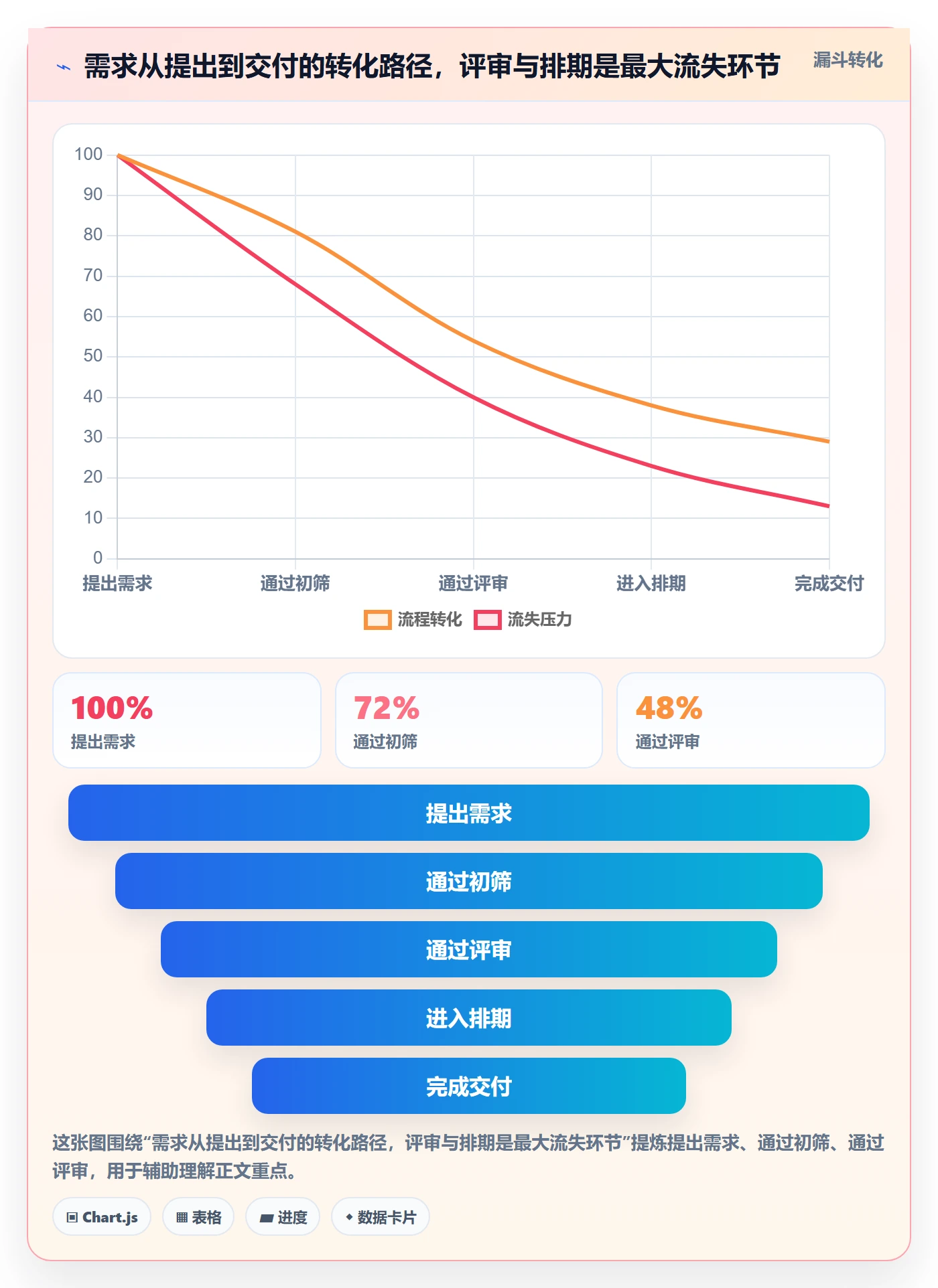 工作量怎么做?管理层入门指南:人力资源计划从0到1