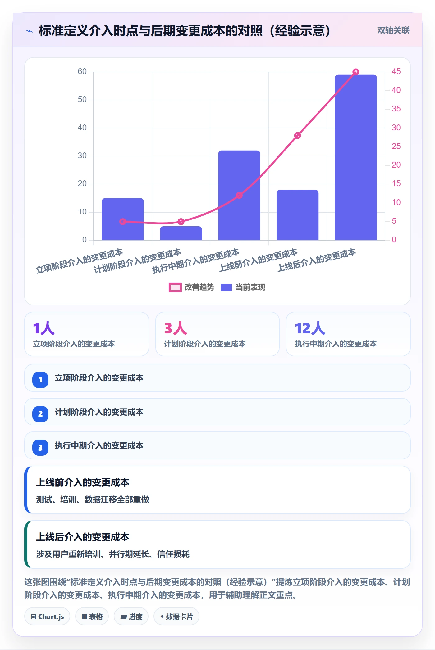 项目目标如何做好成功标准?项目经理制度设计与操作步骤