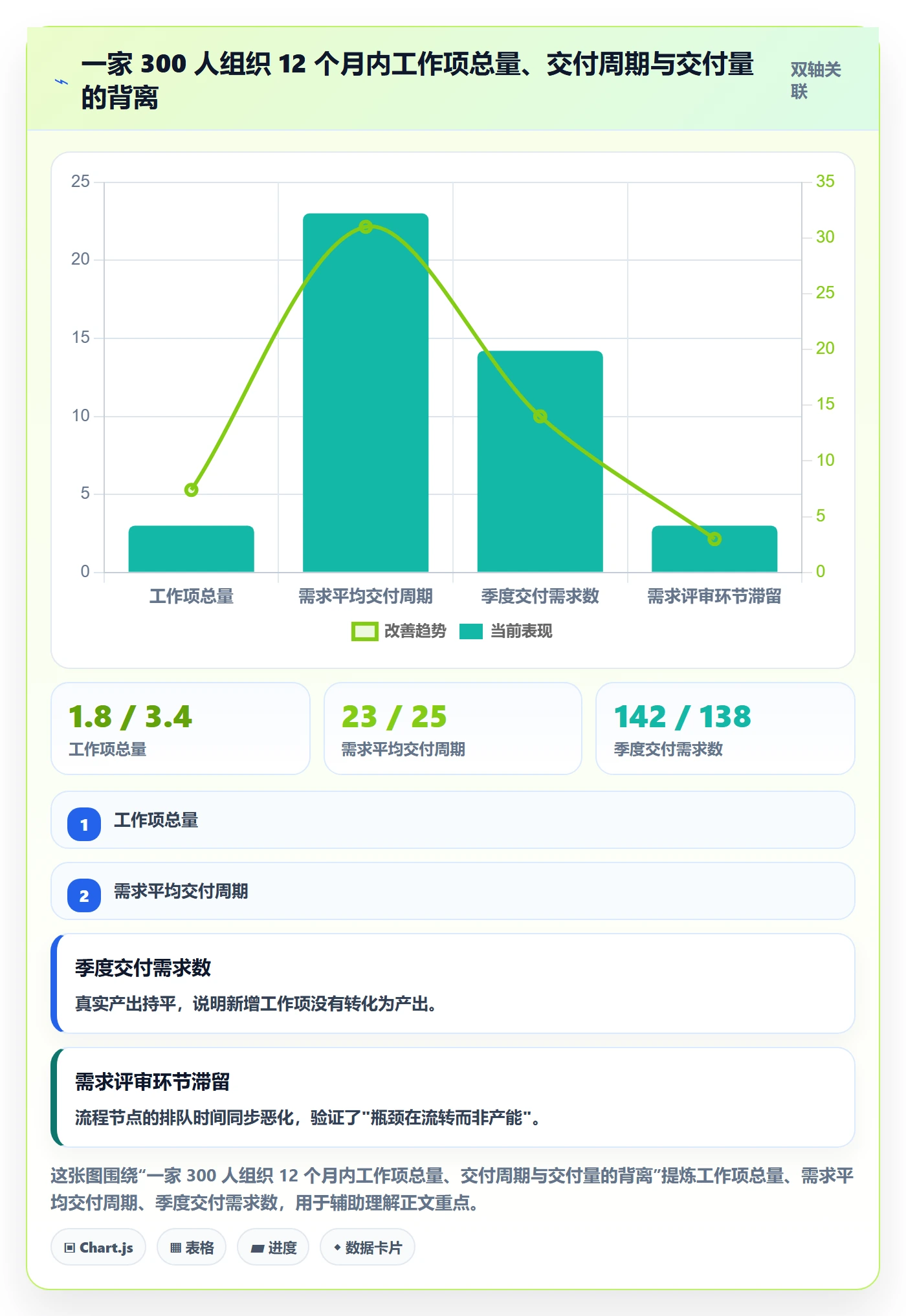 工作项管理指南：管理层如何做好任务管理，效率提升全流程