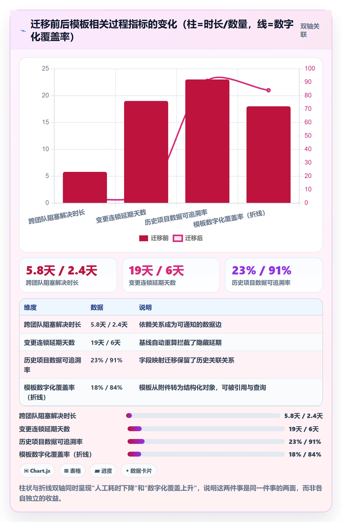 标准项目管理方法大全：项目经理项目模板落地方案落地清单