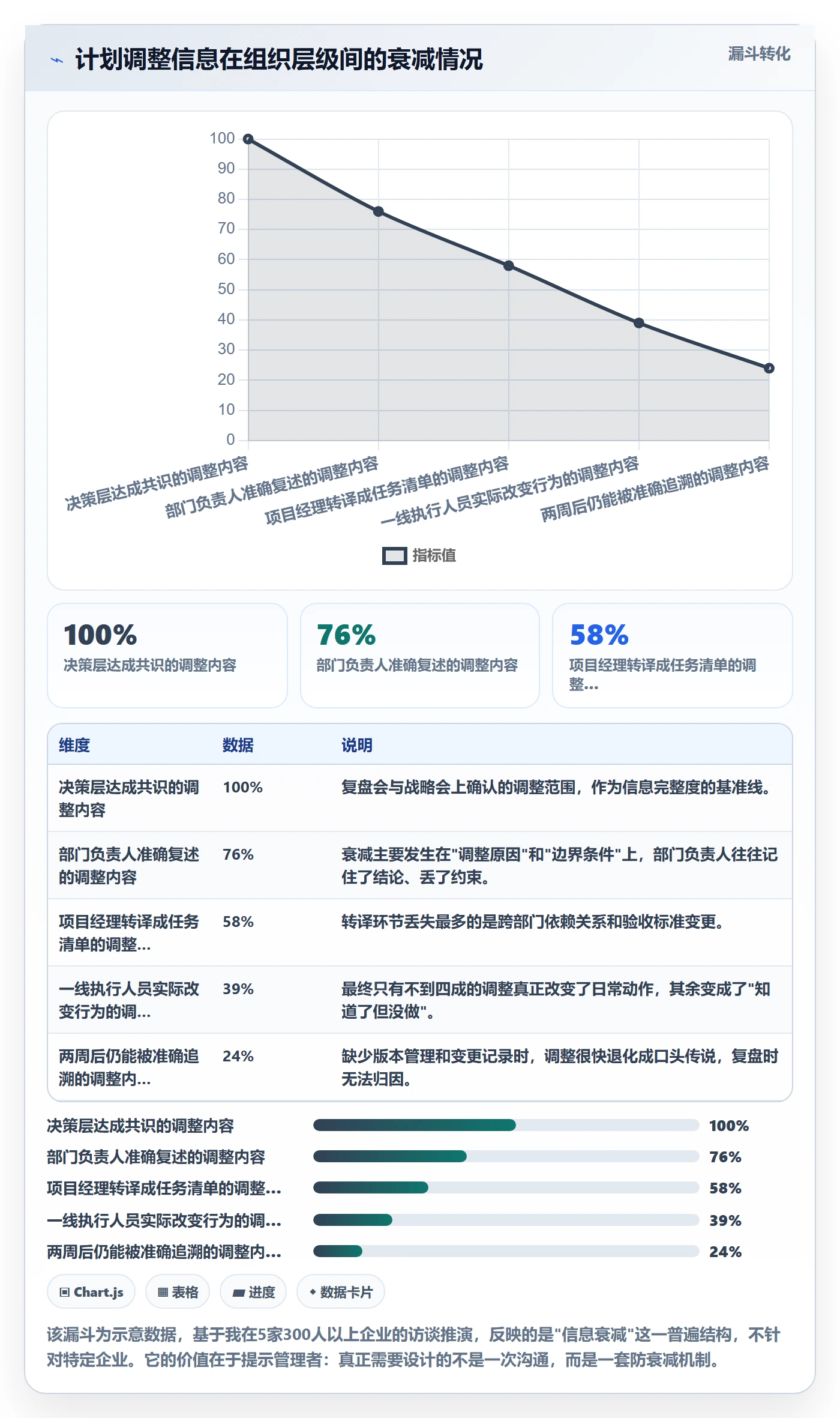 计划调整落地方案：企业管理者开展项目规划的效率提升案例解析
