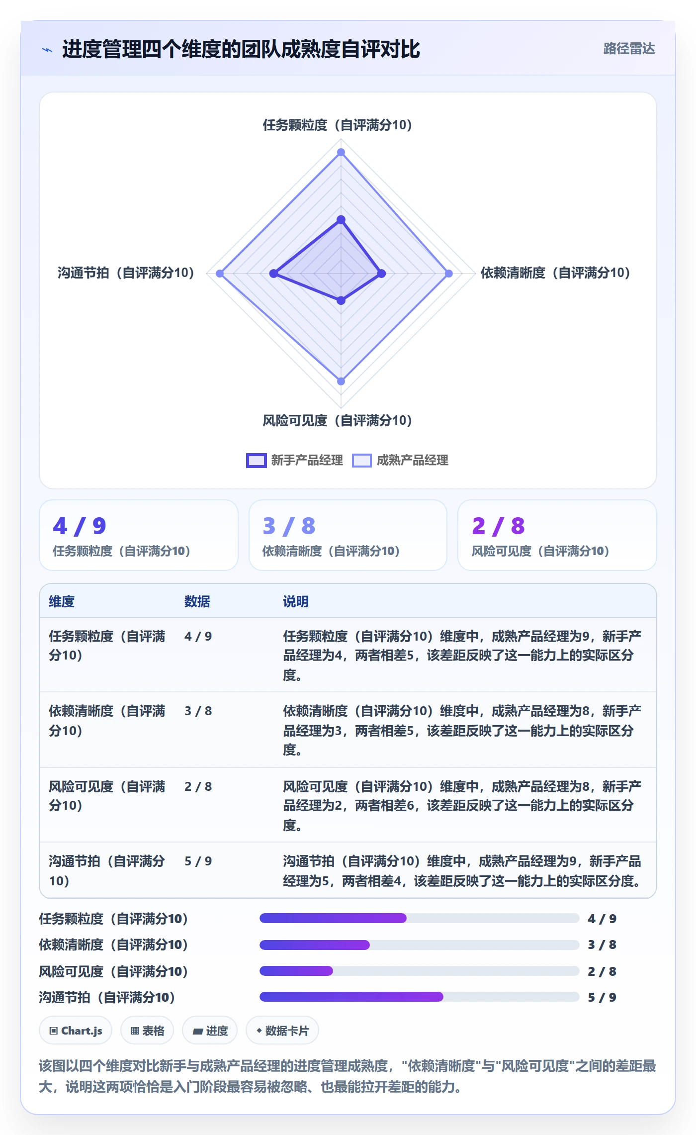 项目进度怎么做？产品经理入门指南：进度管理从0到1